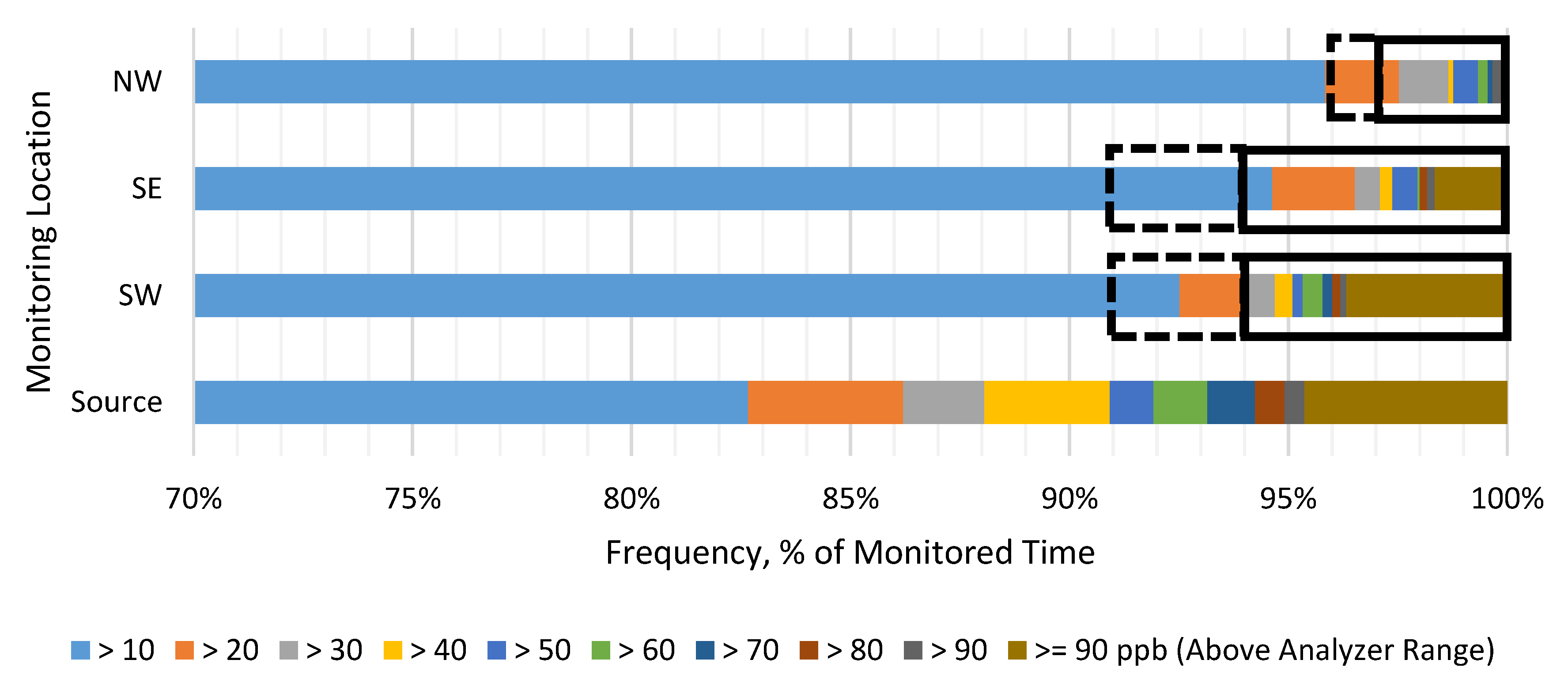 Atmosphere 11 00249 g006 Atmosphere 11 00249 g006