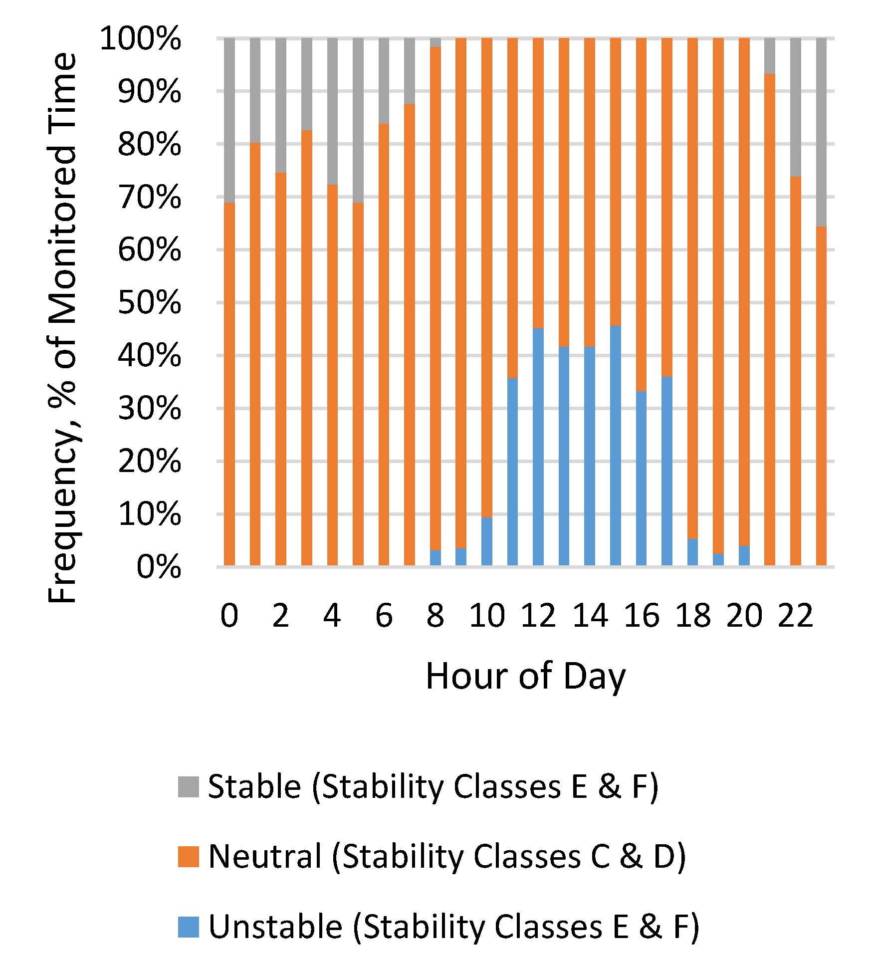 Atmosphere 11 00249 g007 Atmosphere 11 00249 g007