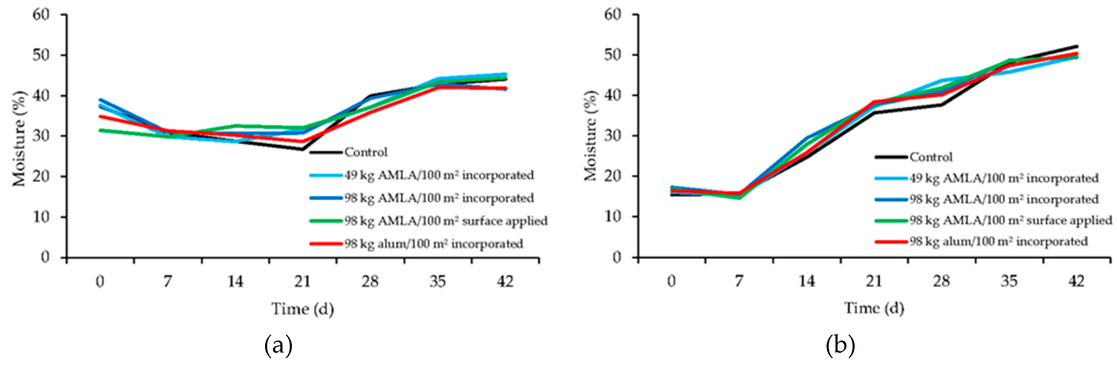 Atmosphere 11 00257 g002 Atmosphere 11 00257 g002