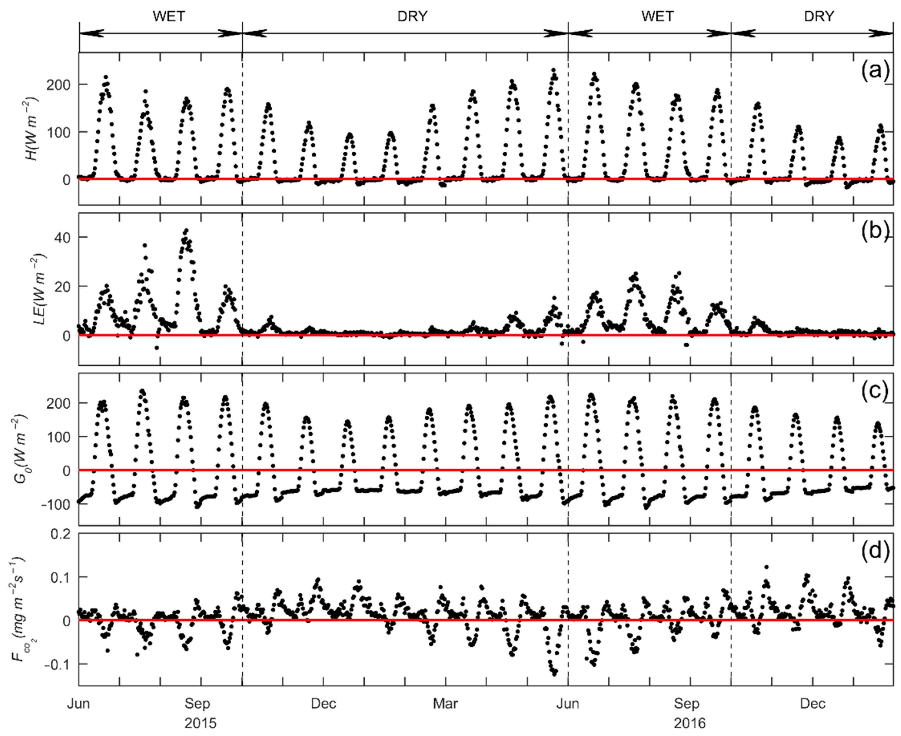 Atmosphere 11 00260 g004