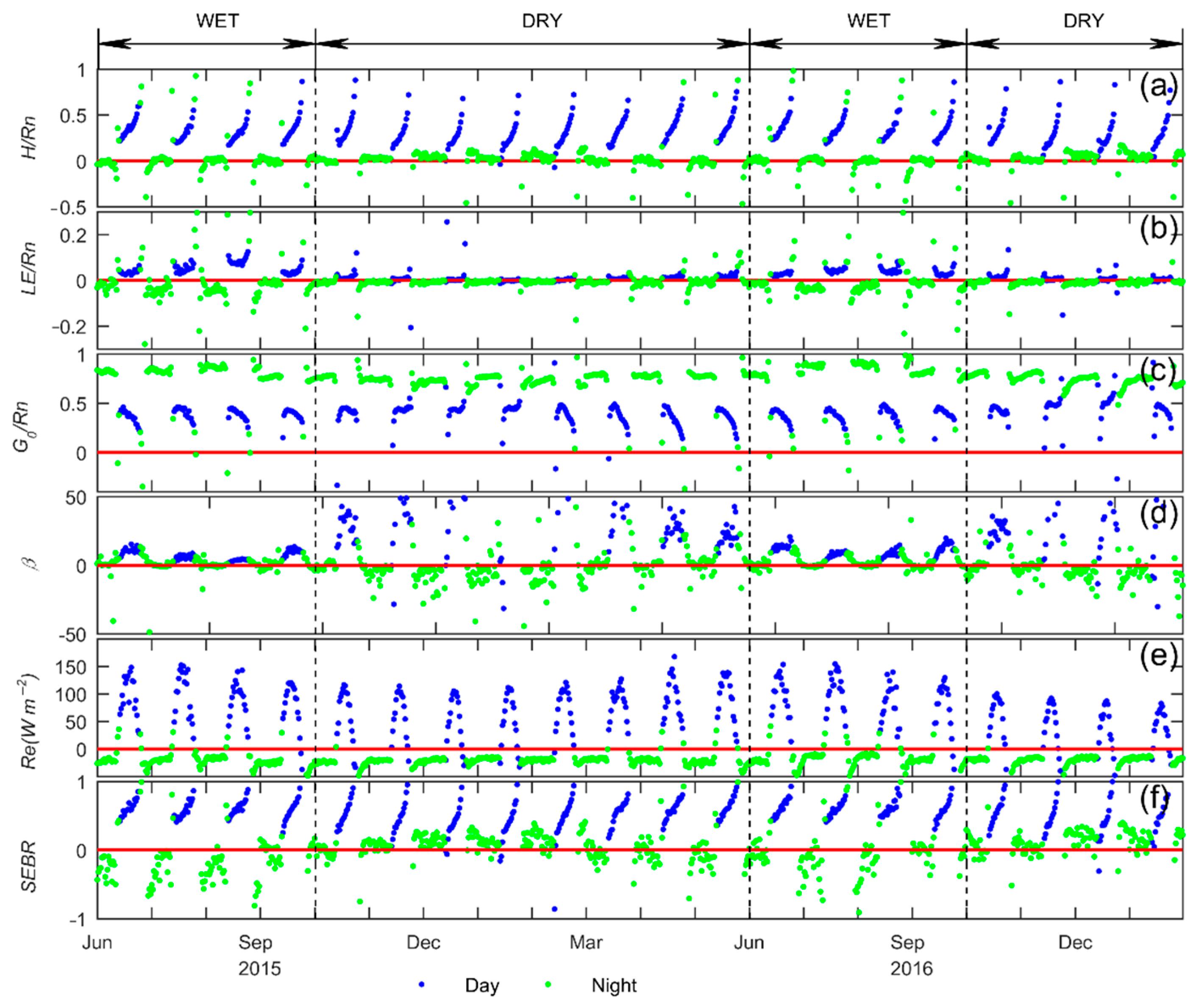 Atmosphere 11 00260 g007