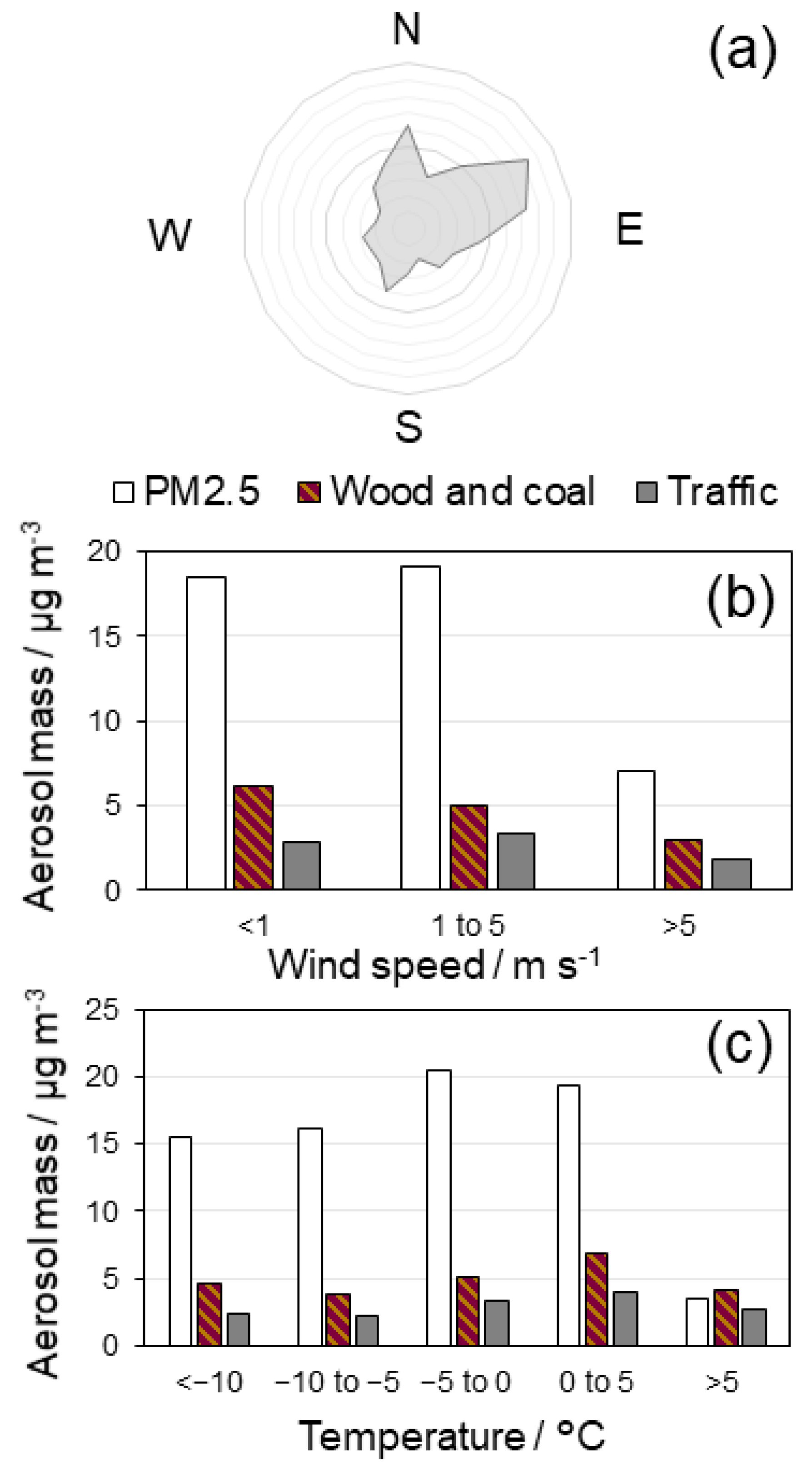 Atmosphere 11 00263 g005 Atmosphere 11 00263 g005