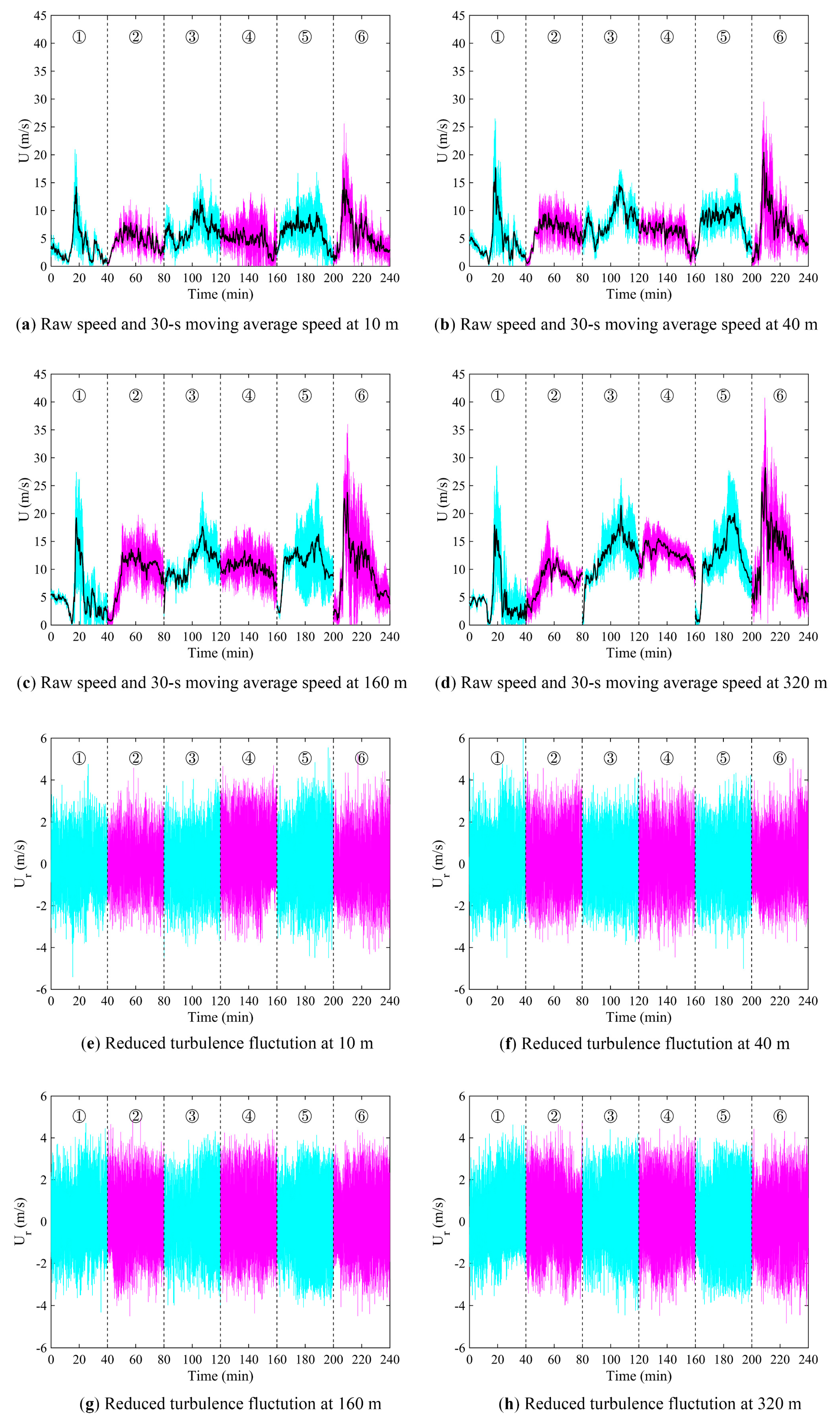 Atmosphere Free Full Text Characteristics Of Wind Structure And Nowcasting Of Gust Associated With Subtropical Squall Lines Over Hong Kong And Shenzhen China Html