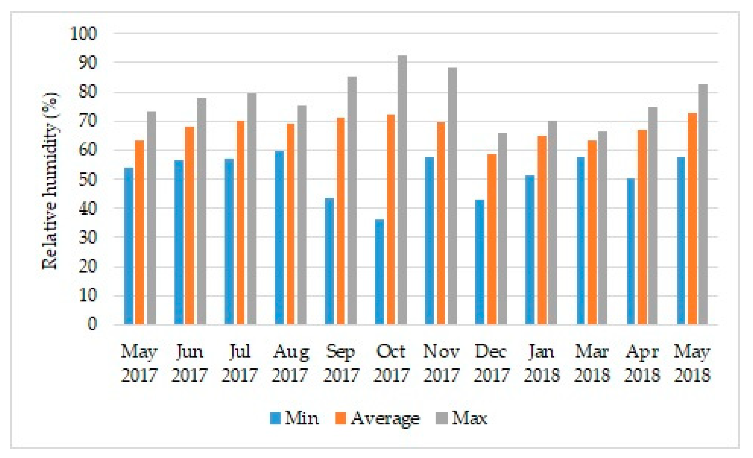 Atmosphere 11 00271 g003