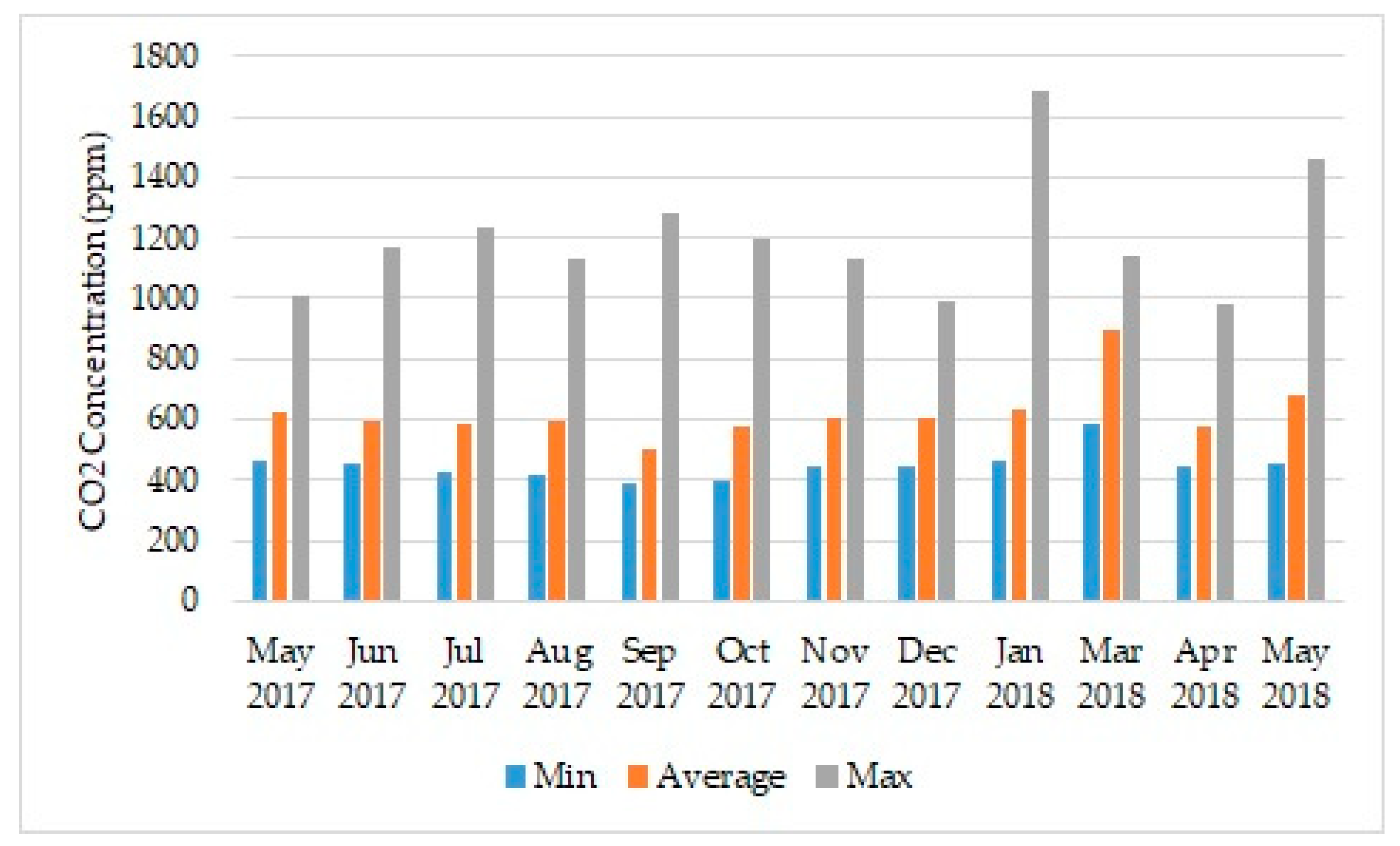 Atmosphere 11 00271 g006