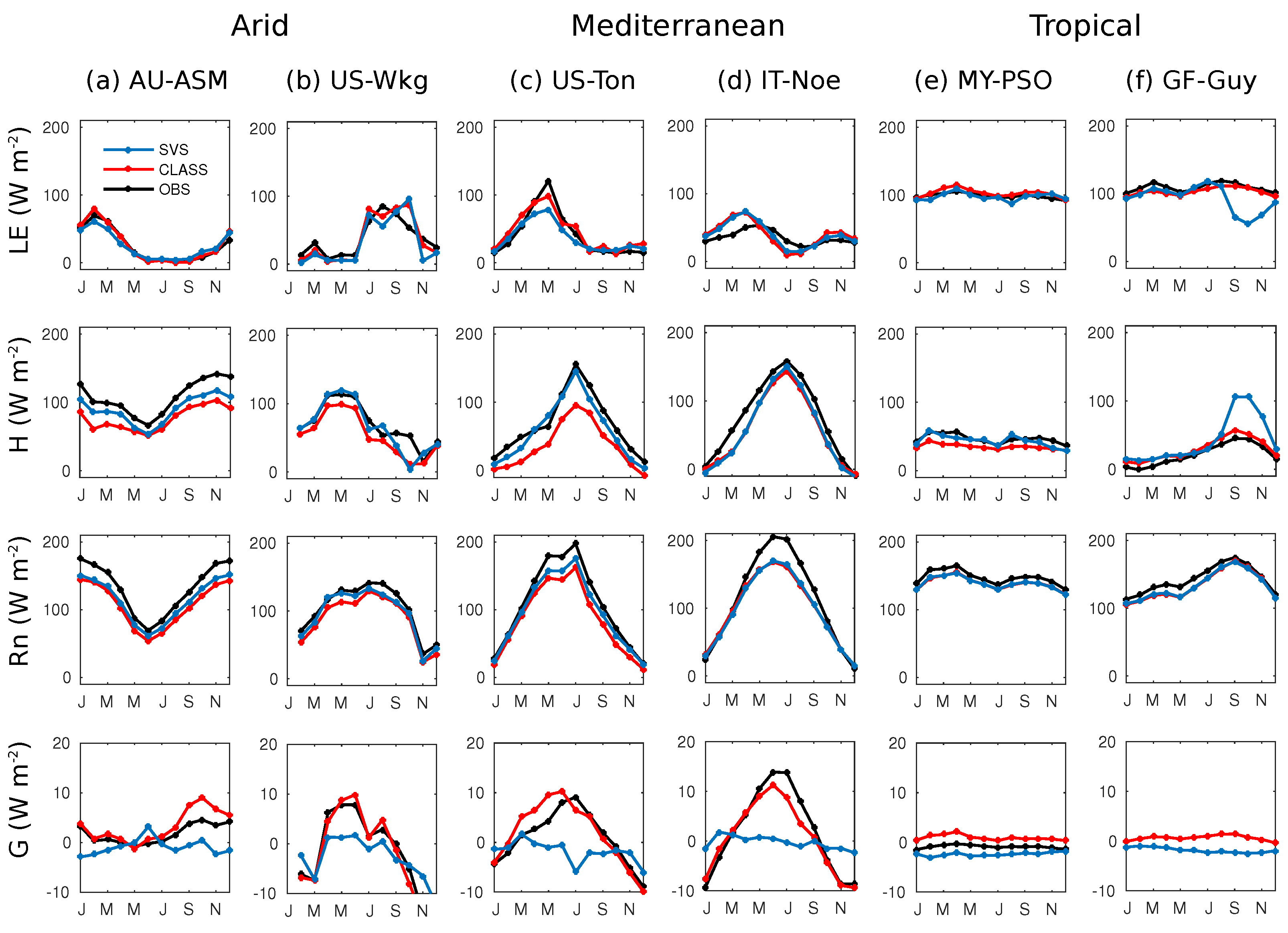 Heat Flow In Soil