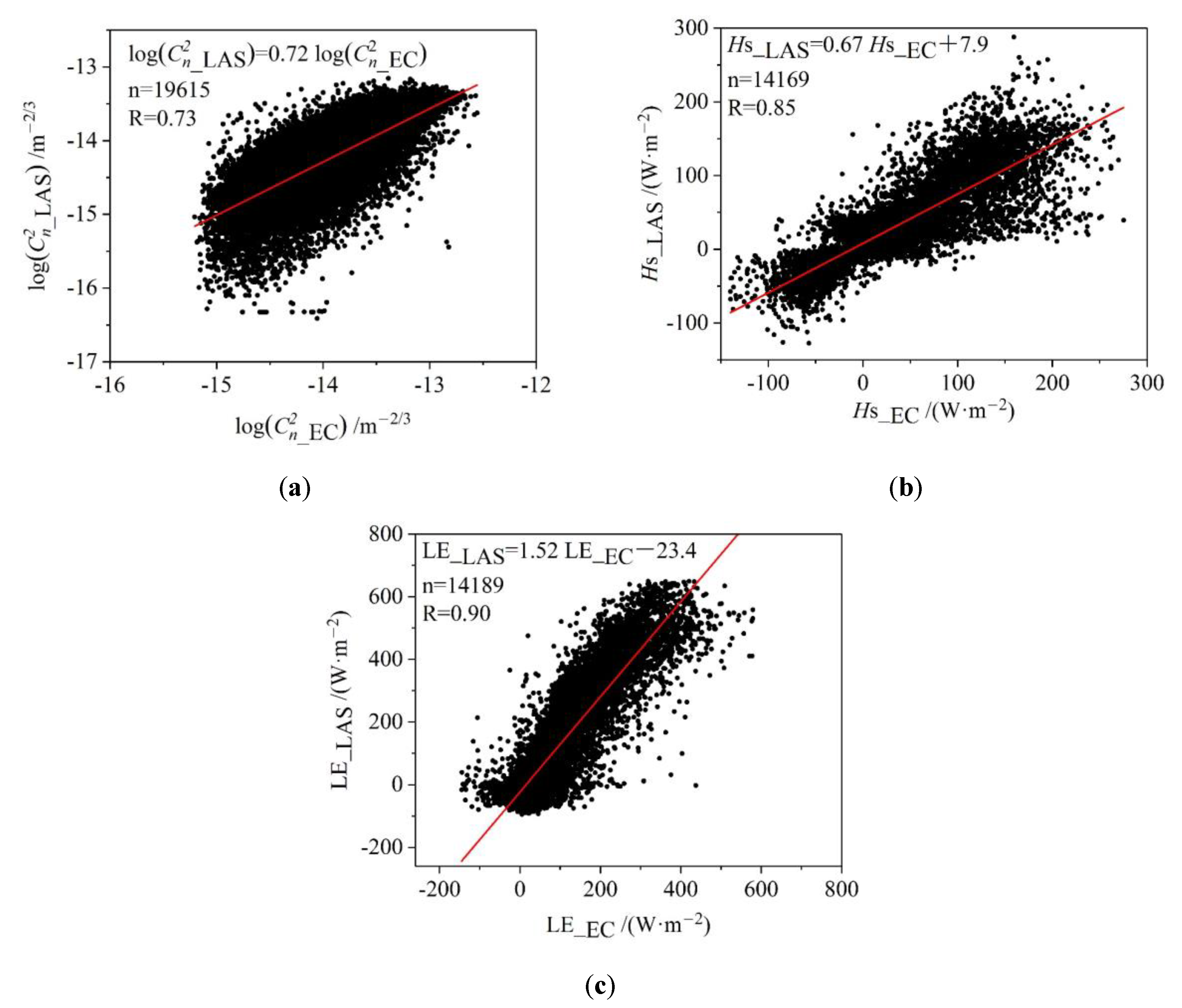 Atmosphere 11 00279 g005