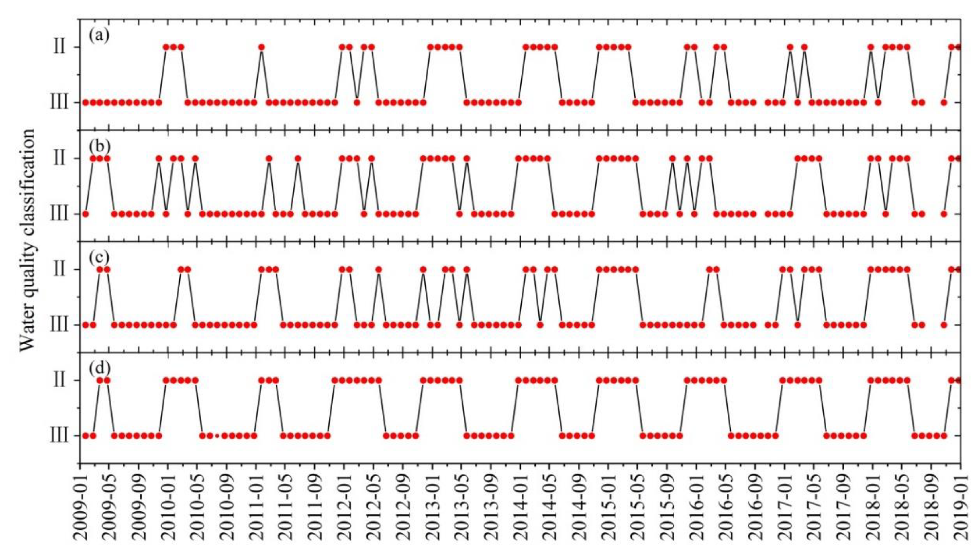 Atmosphere 11 00279 g008