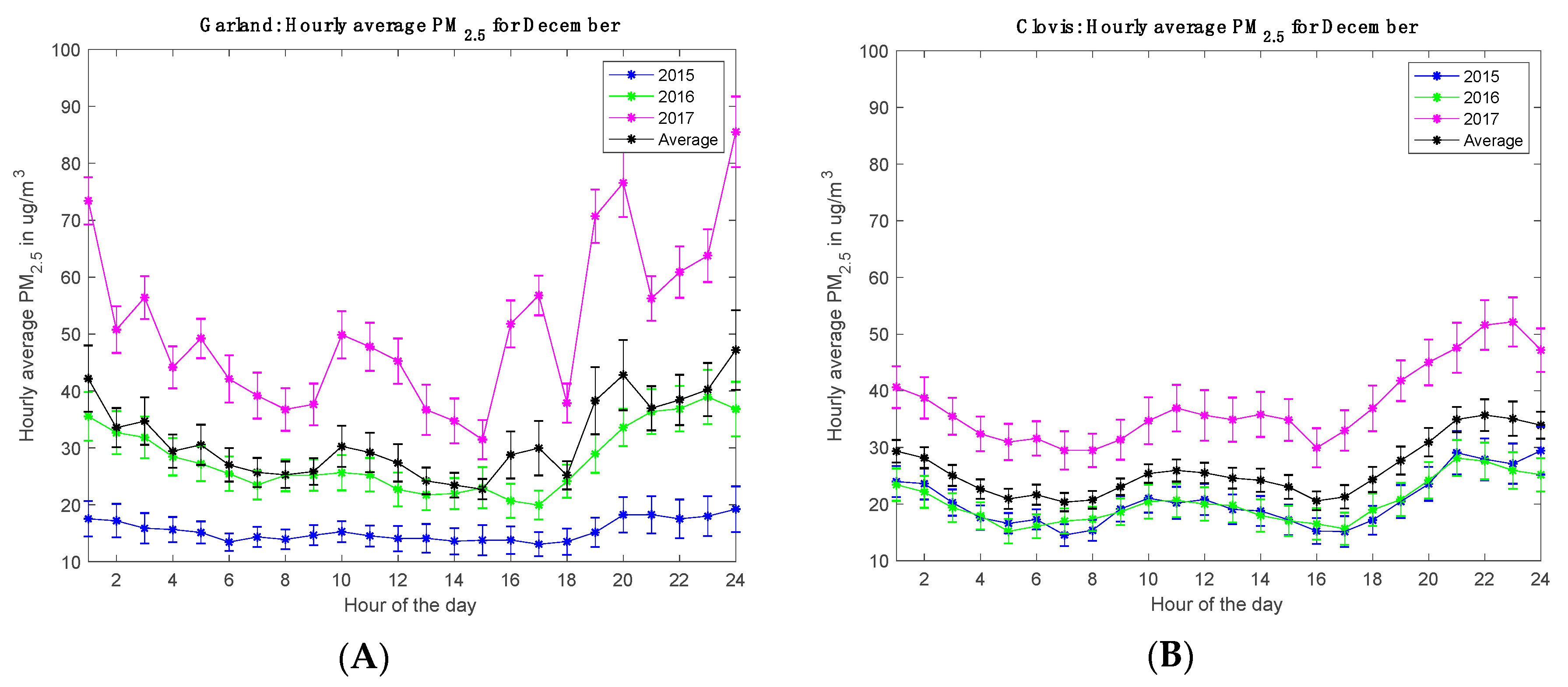 Atmosphere 11 00312 g003