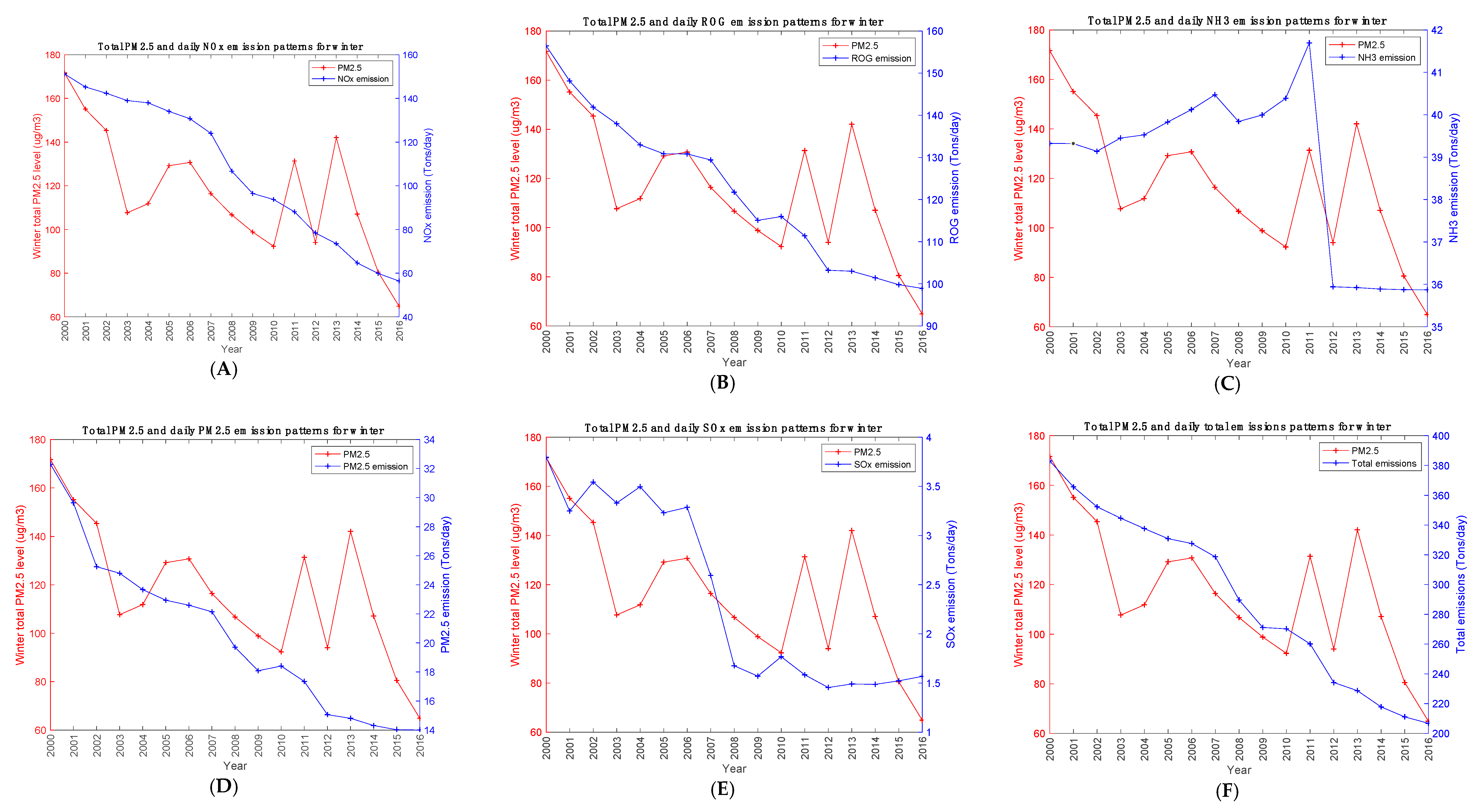 Atmosphere 11 00312 g009