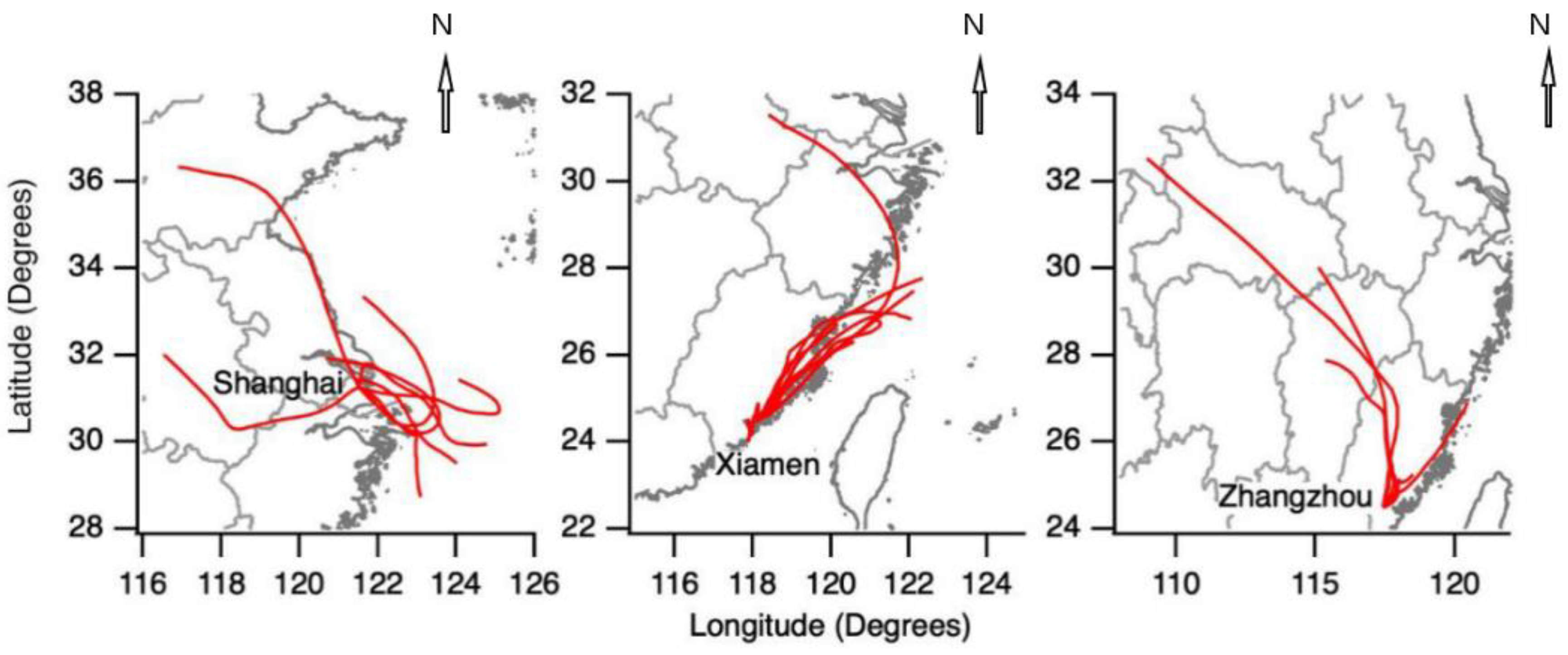 Atmosphere 11 00317 g002