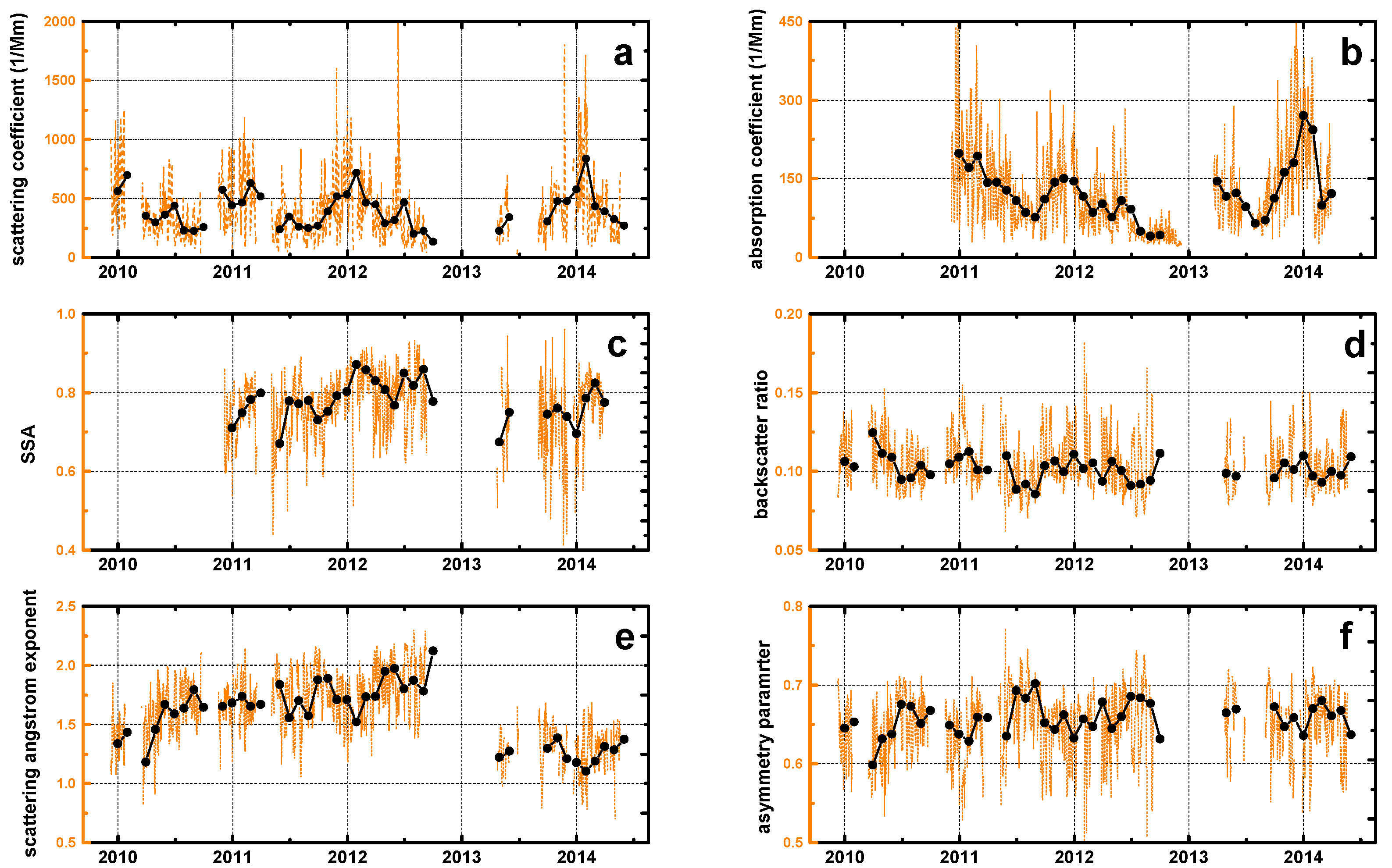 Atmosphere 11 00322 g003