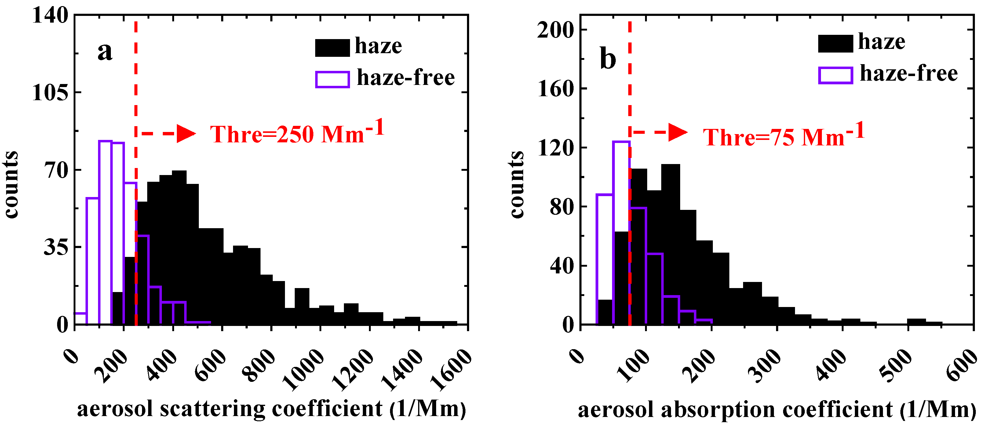 Atmosphere 11 00322 g007