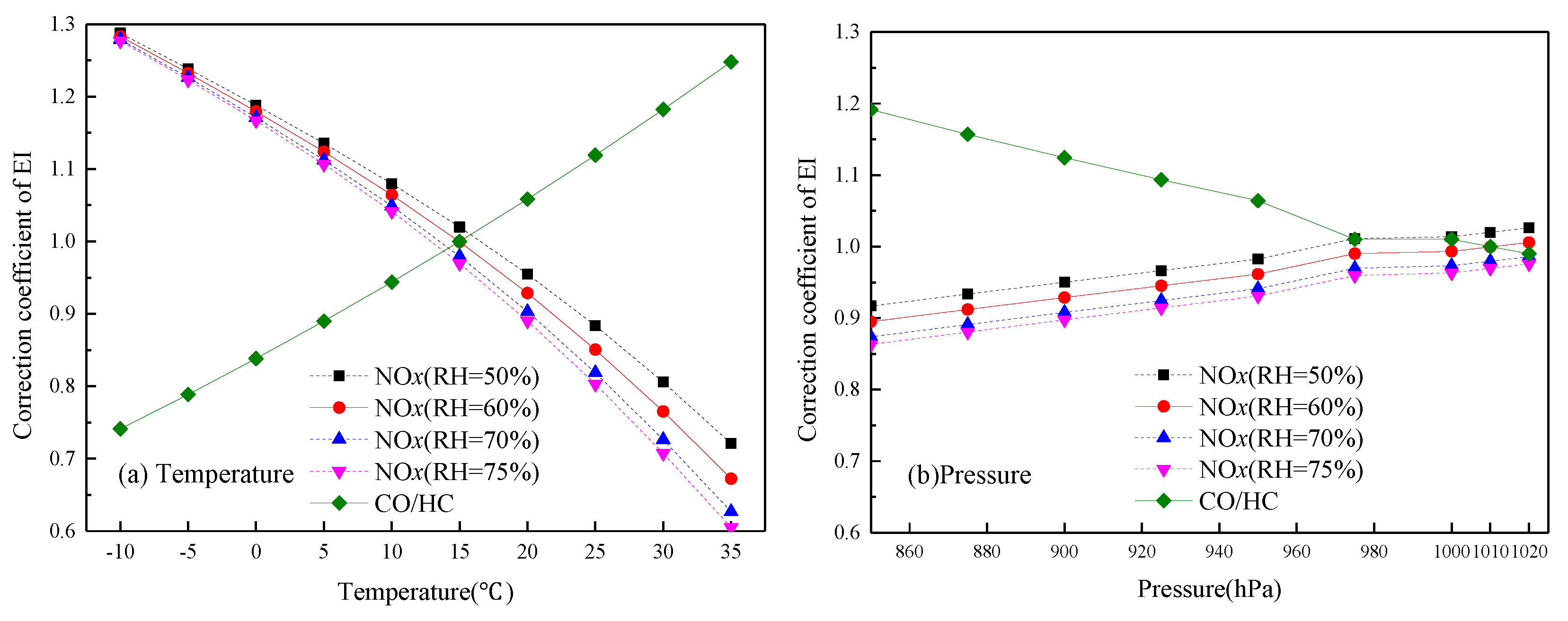 Atmosphere 11 00323 g002