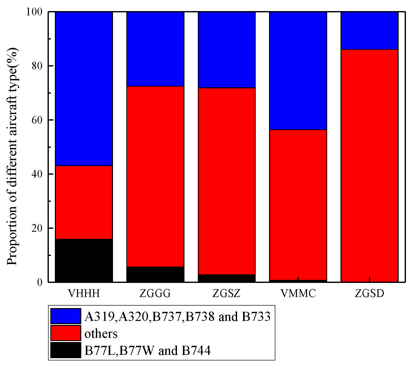 Atmosphere 11 00323 g005