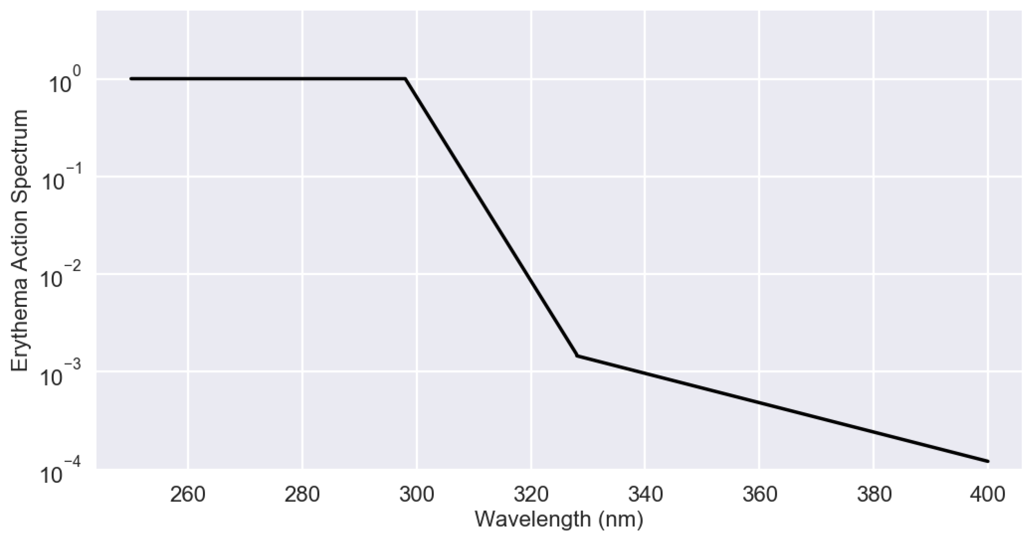 Atmosphere 11 00324 g002 Atmosphere 11 00324 g002