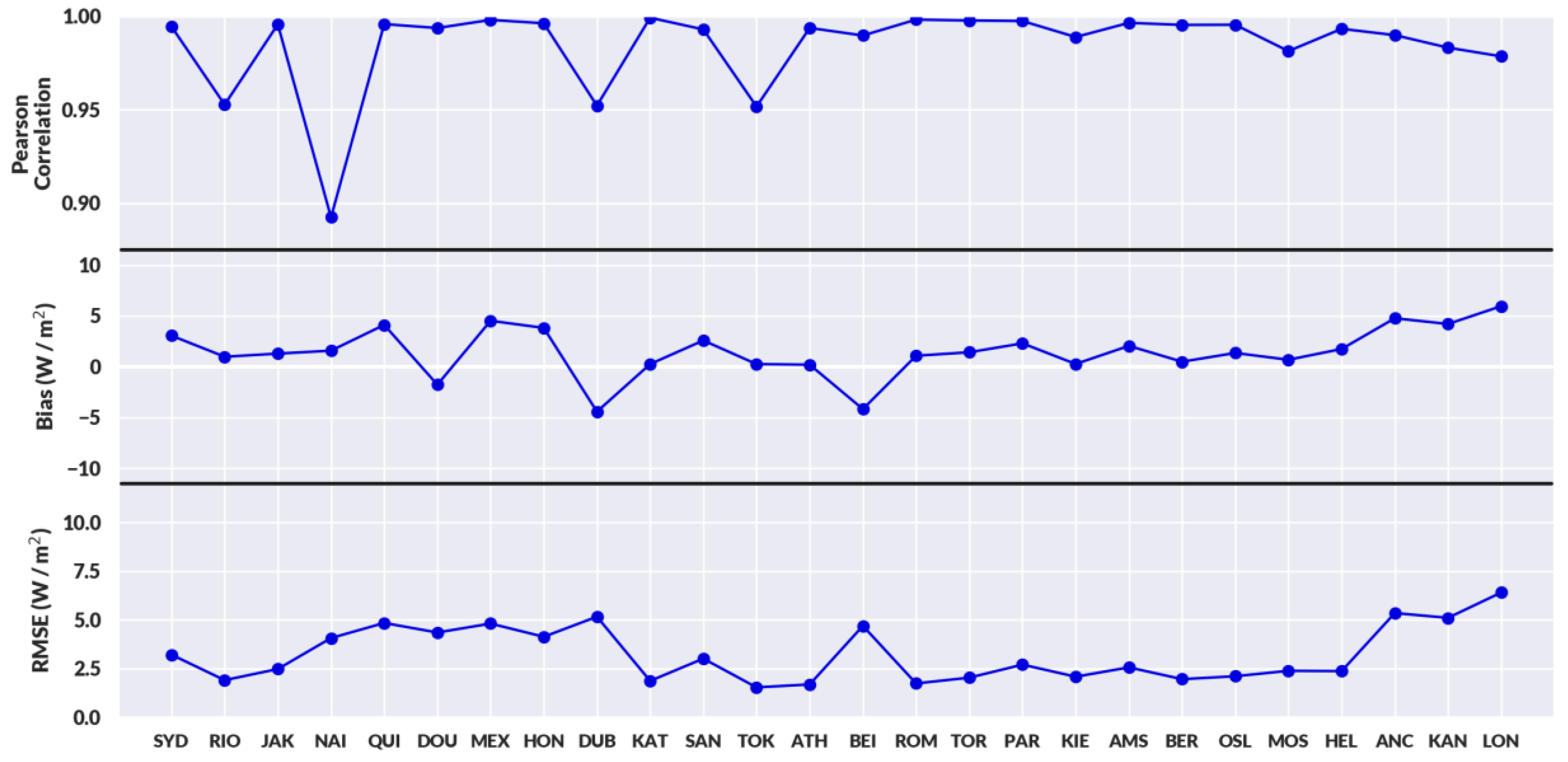 Atmosphere 11 00324 g009 Atmosphere 11 00324 g009