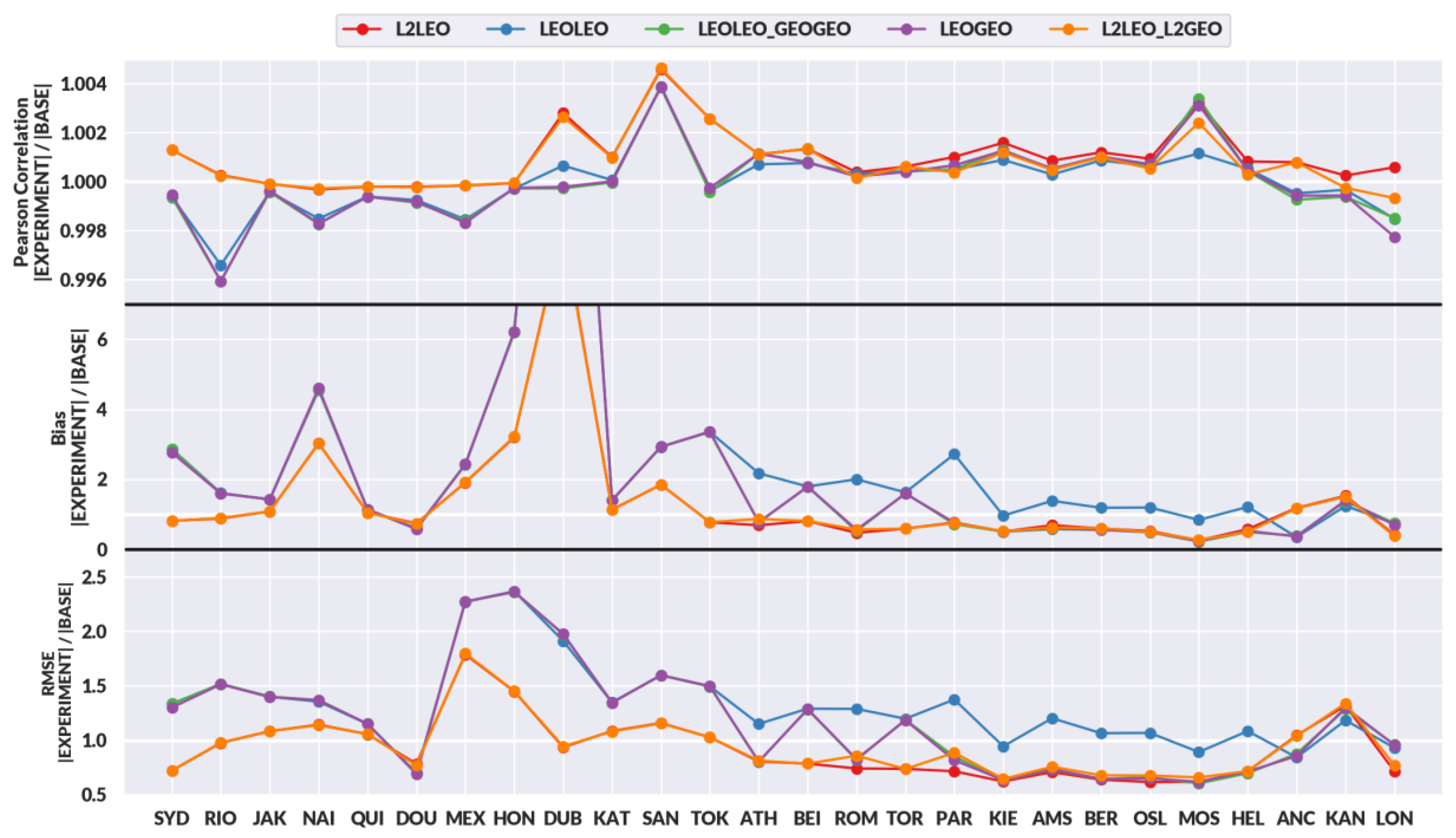 Atmosphere 11 00324 g010 Atmosphere 11 00324 g010