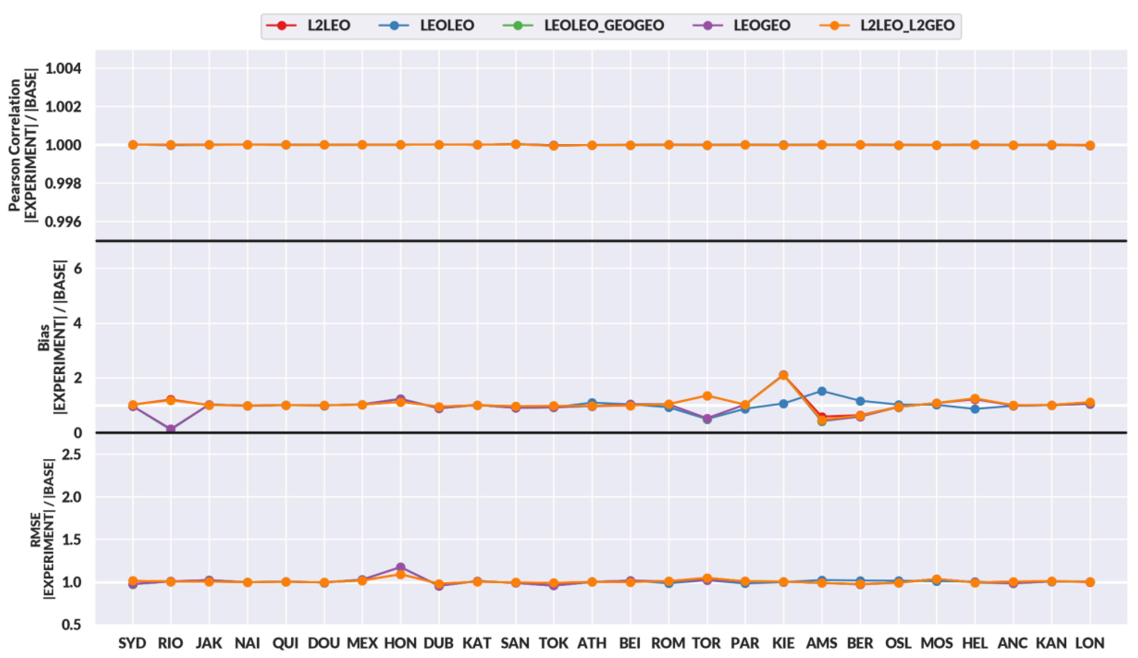 Atmosphere 11 00324 g011 Atmosphere 11 00324 g011