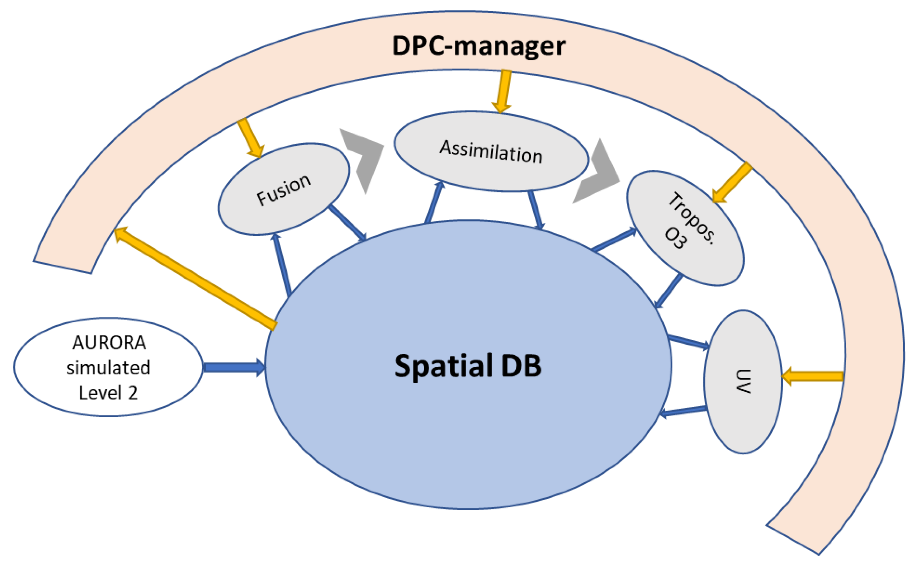 Atmosphere 11 00324 g012 Atmosphere 11 00324 g012