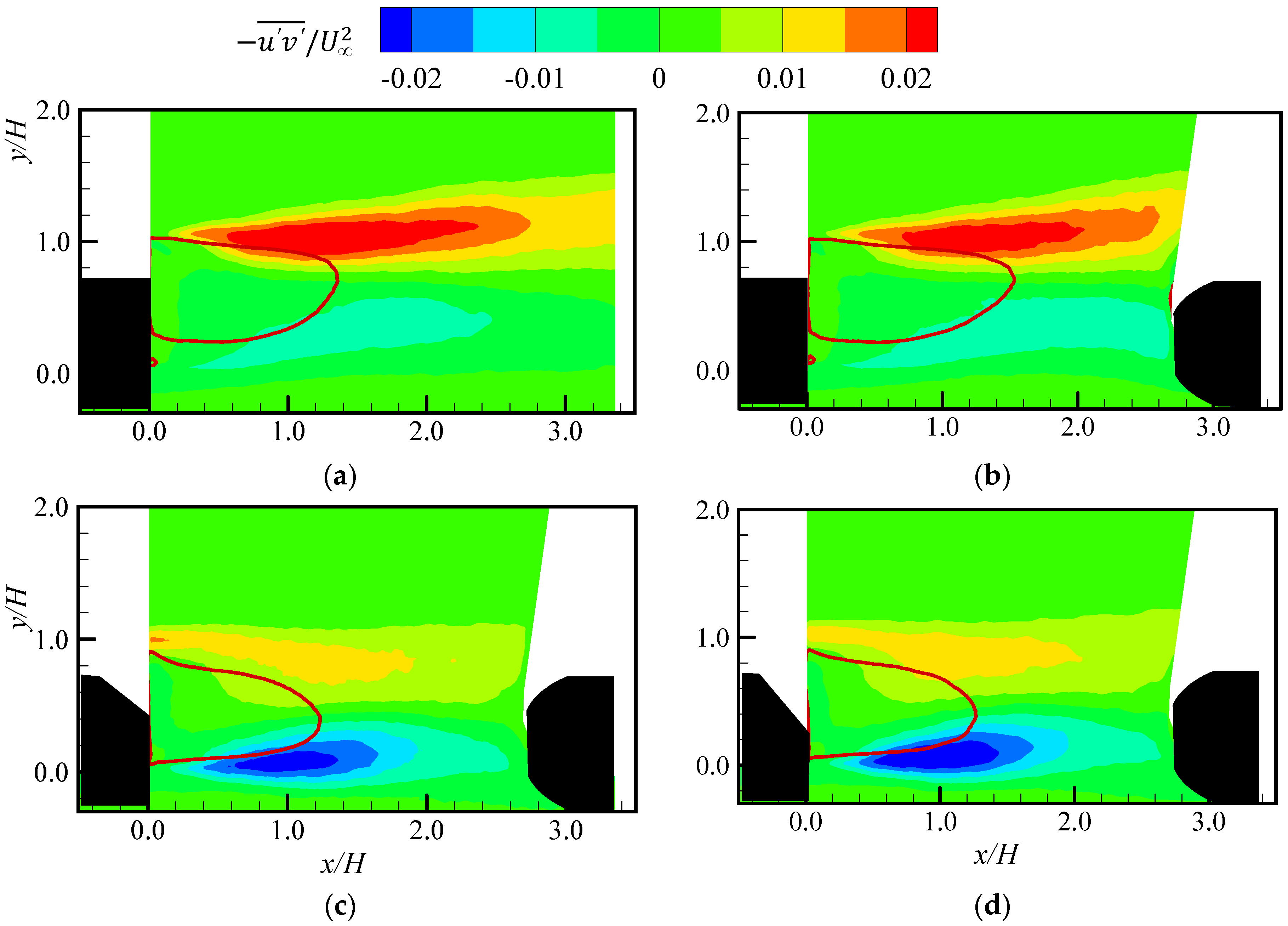 Atmosphere 11 00328 g010