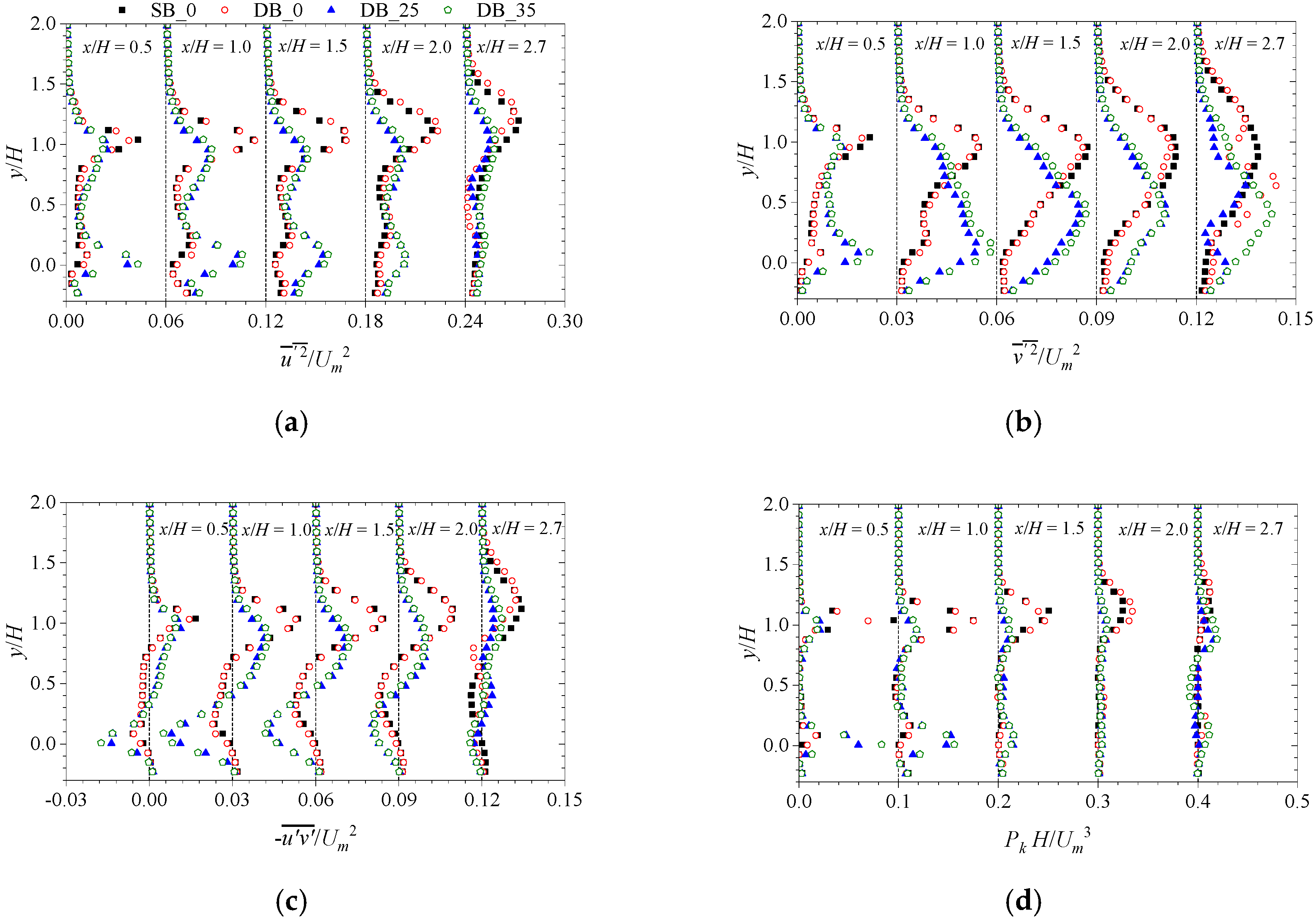 Atmosphere 11 00328 g012