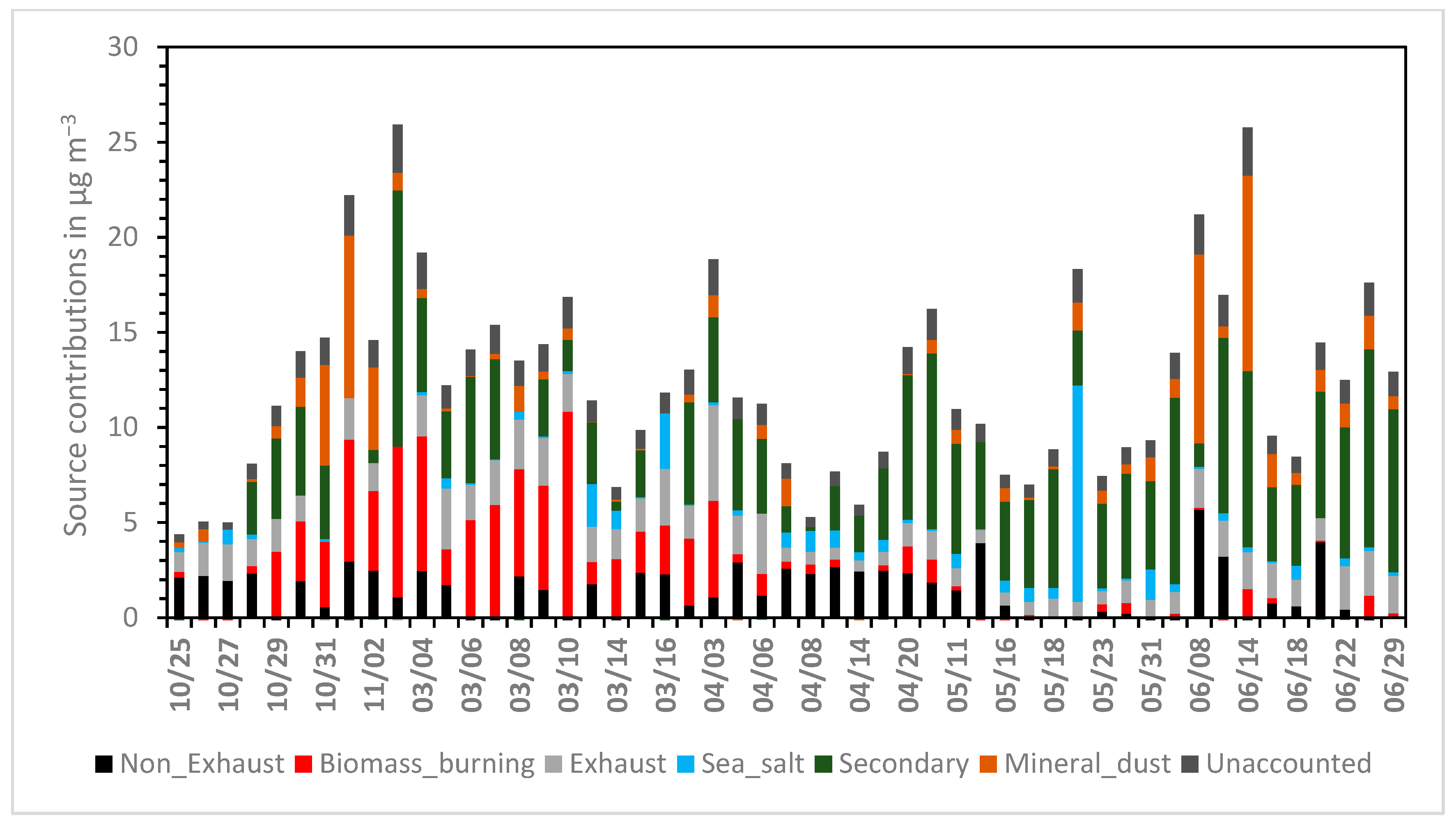 Atmosphere 11 00330 g002