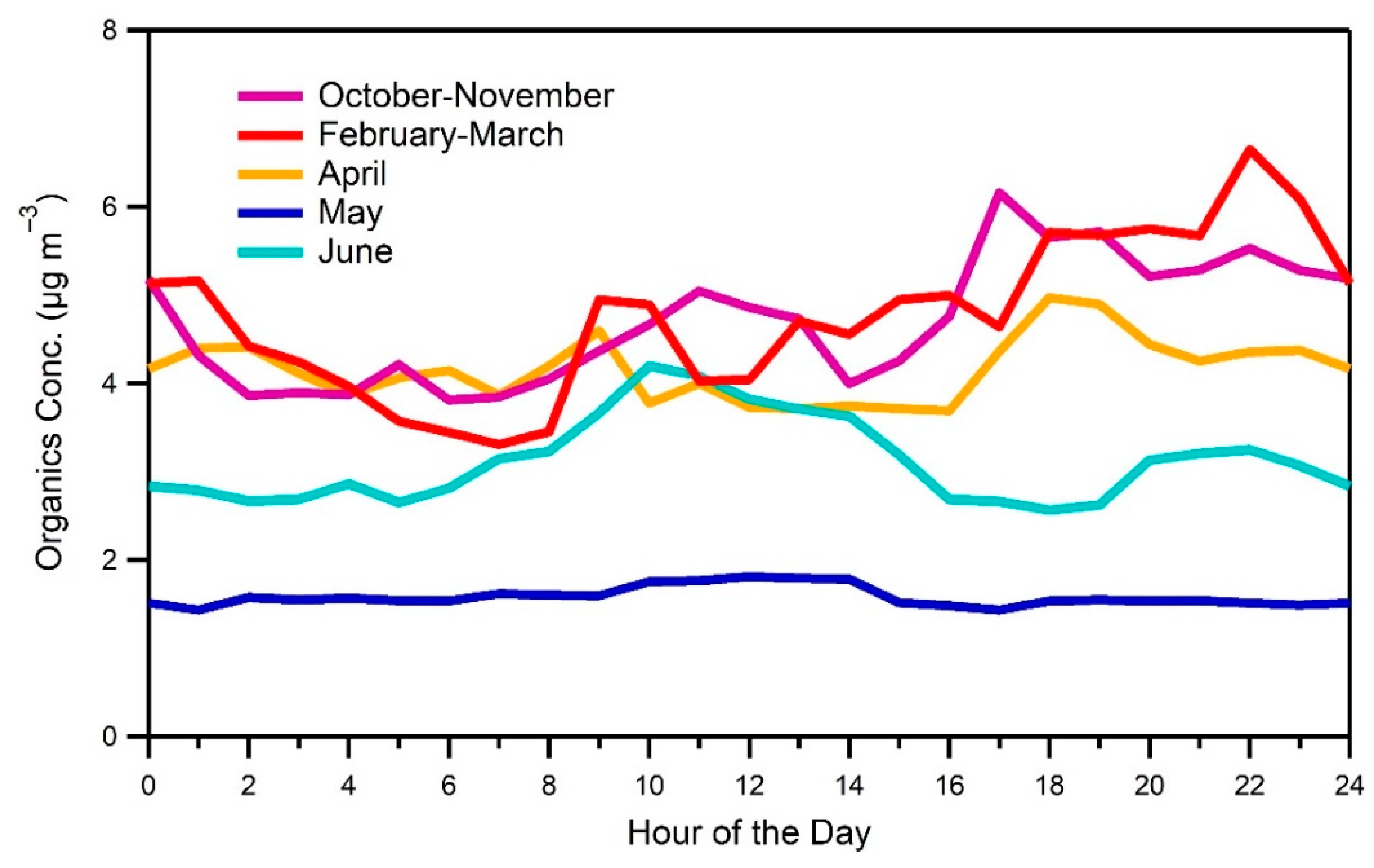 Atmosphere 11 00330 g004