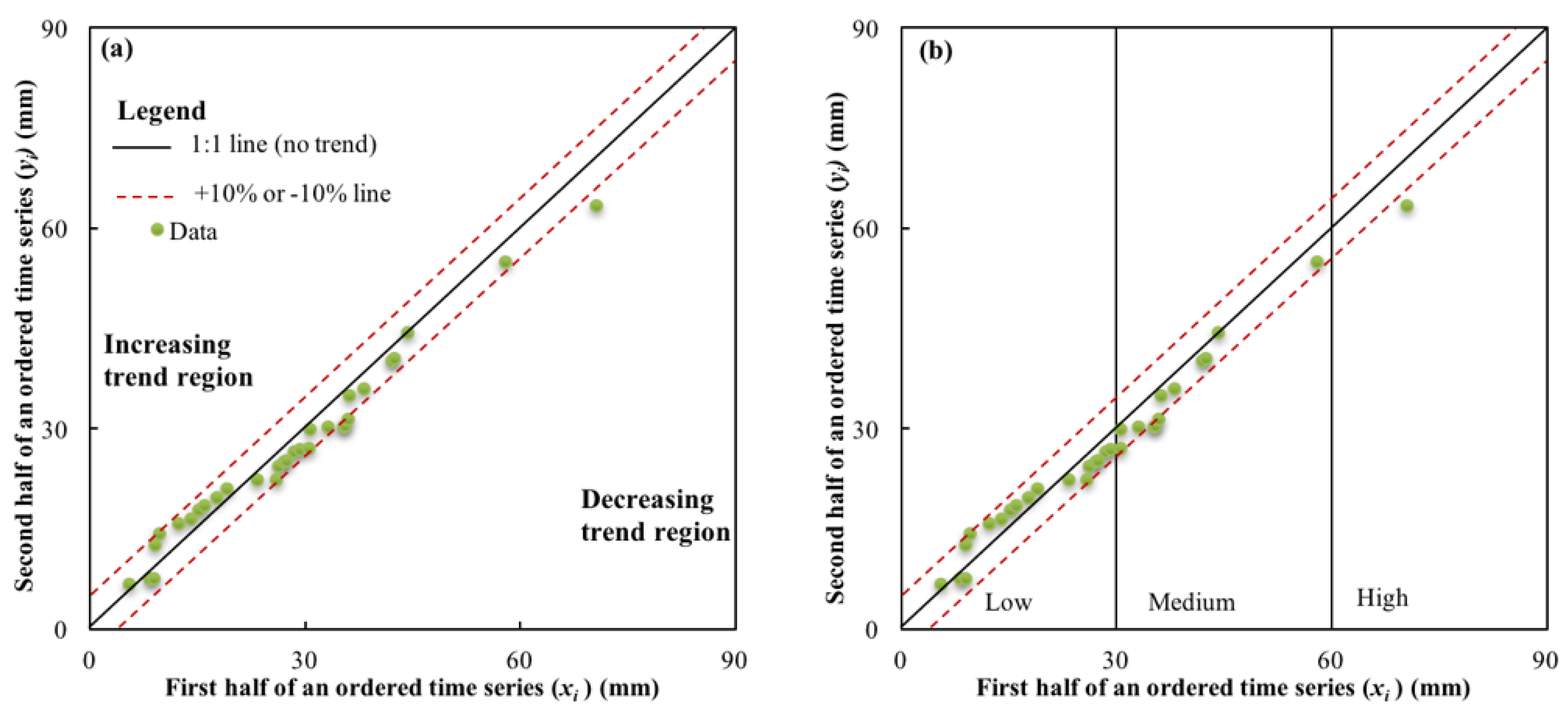Atmosphere 11 00332 g002