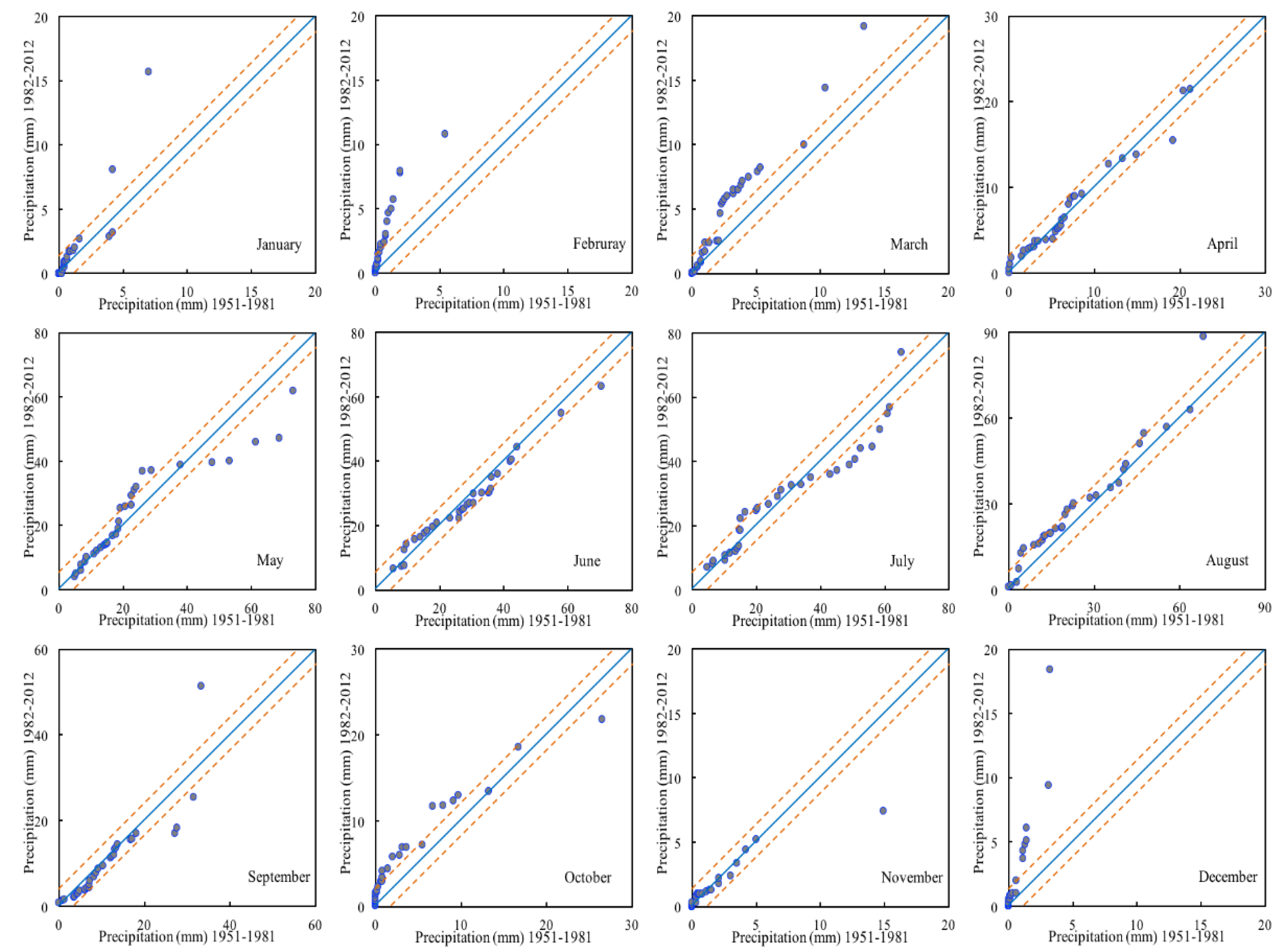 Atmosphere 11 00332 g003
