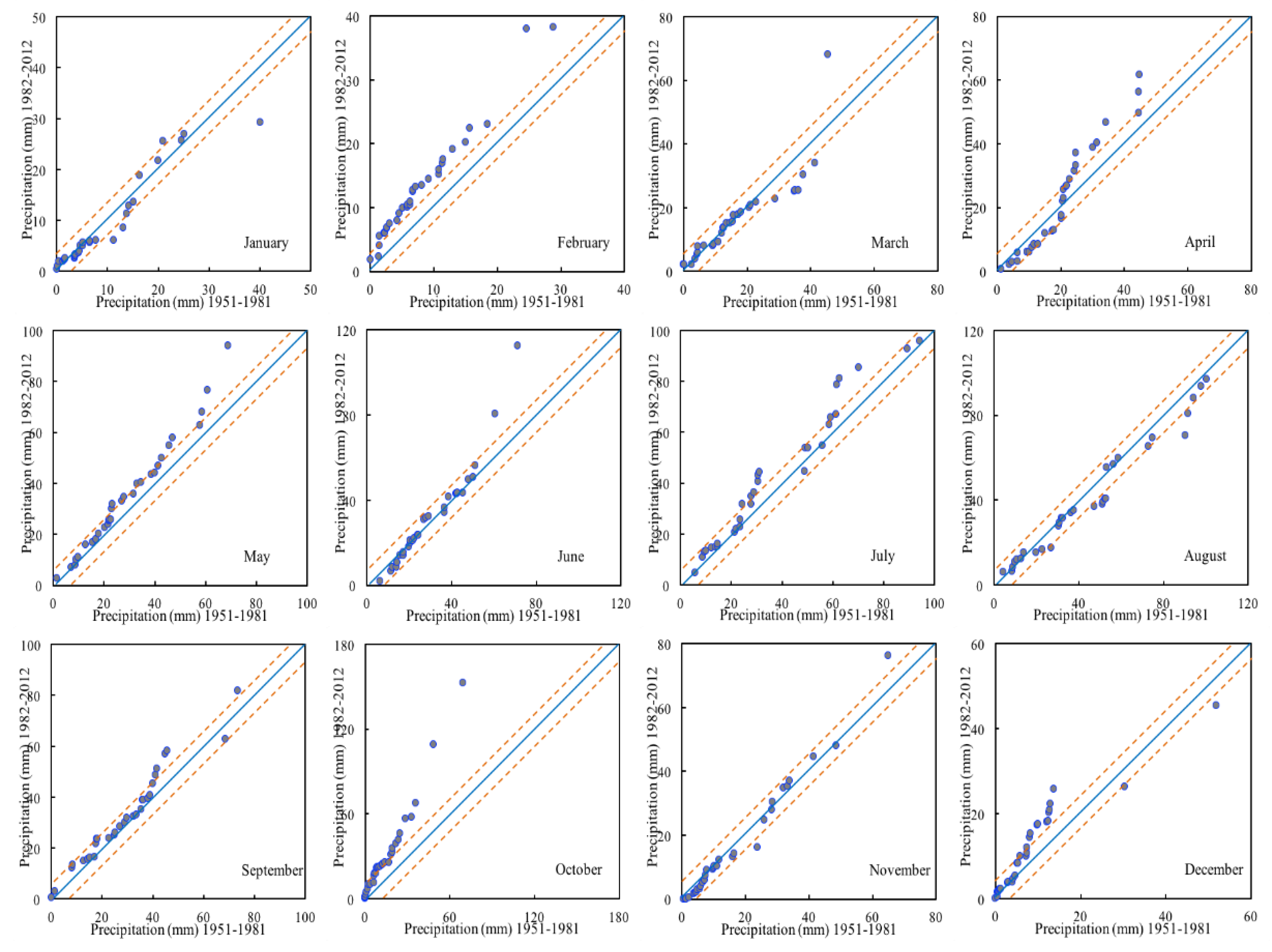 Atmosphere 11 00332 g004