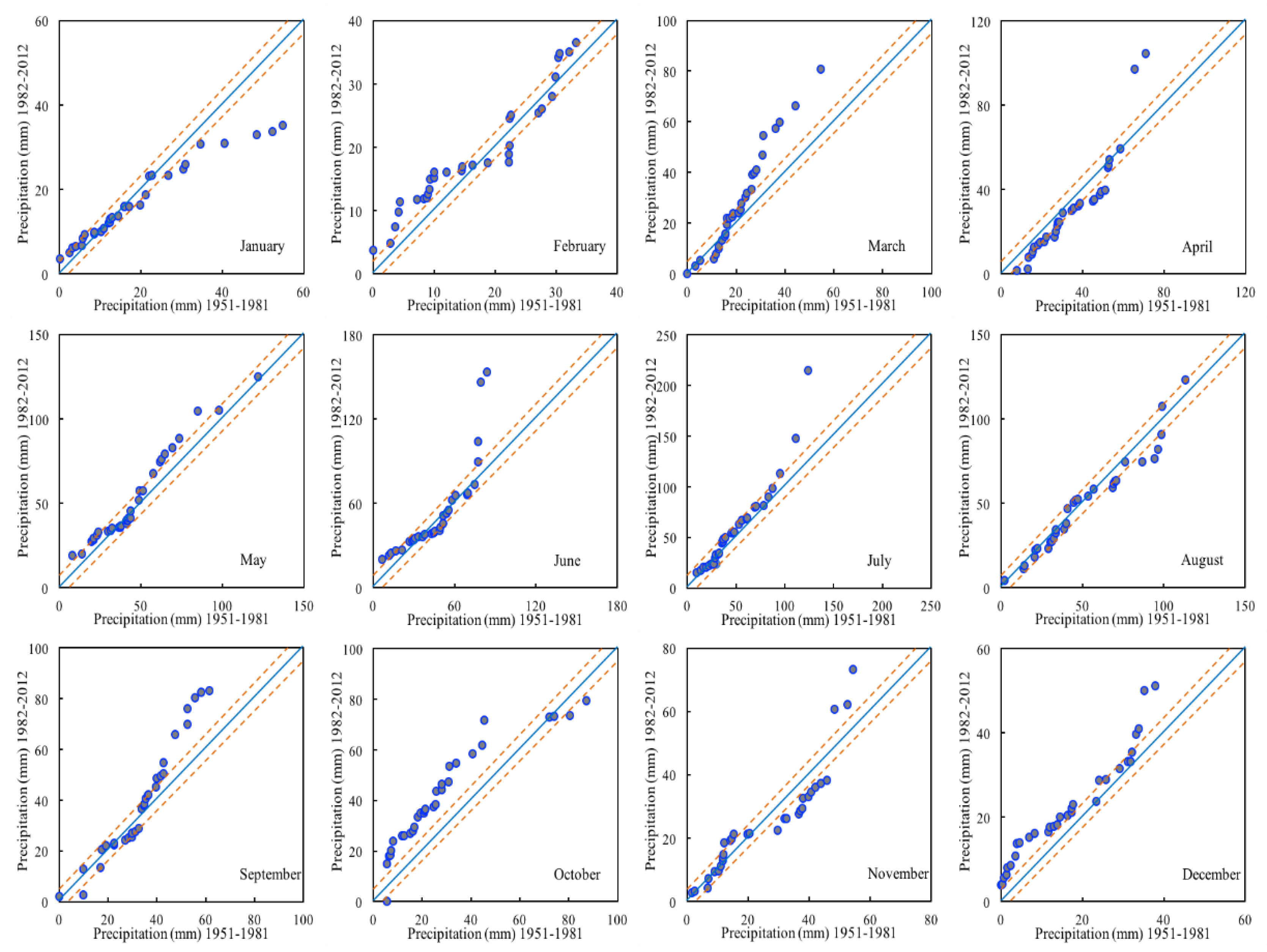 Atmosphere 11 00332 g005