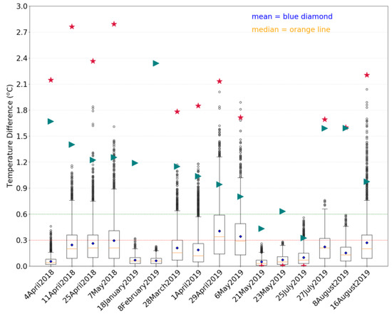 https://www.mdpi.com/atmosphere/atmosphere-11-00335/article_deploy/html/images/atmosphere-11-00335-g003-550.jpg