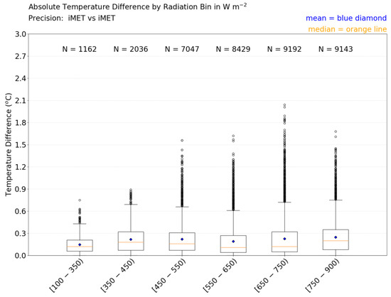 https://www.mdpi.com/atmosphere/atmosphere-11-00335/article_deploy/html/images/atmosphere-11-00335-g009-550.jpg