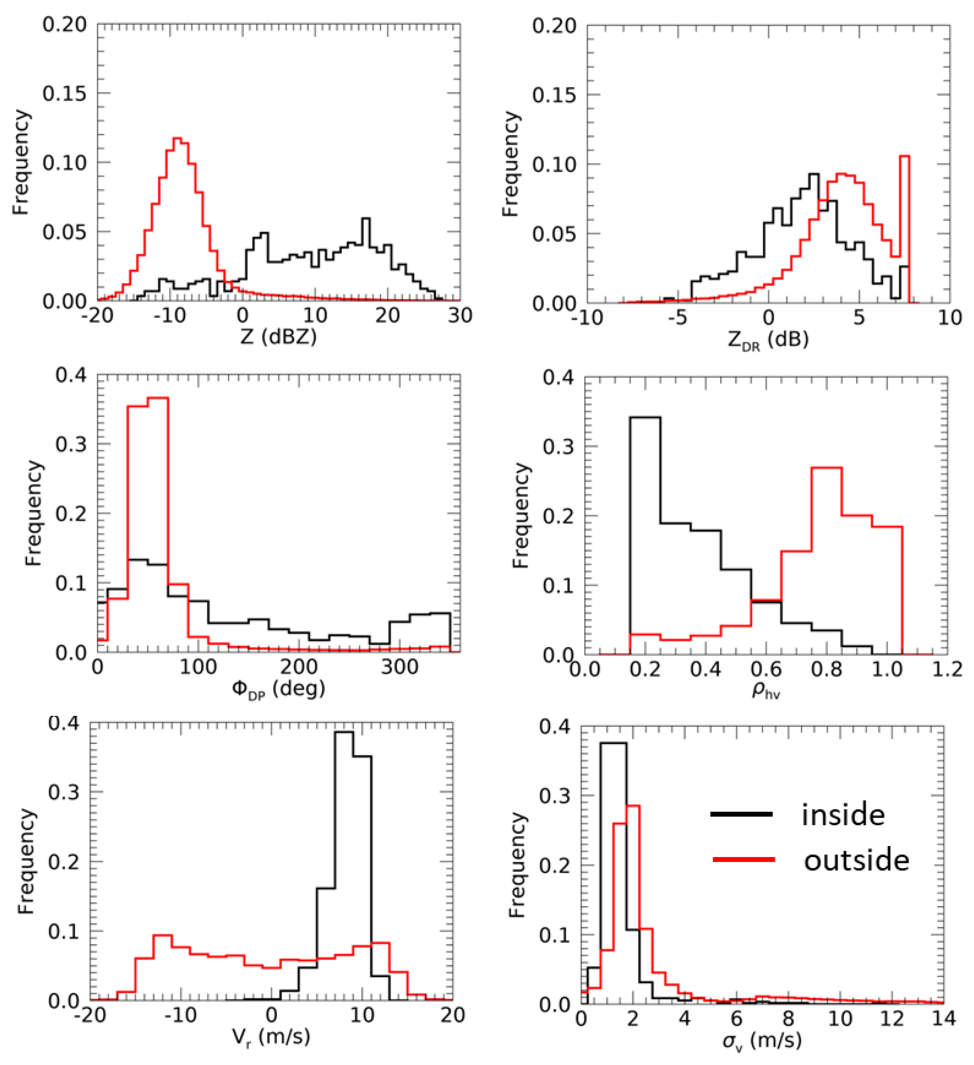 Atmosphere 11 00363 g002 Atmosphere 11 00363 g002