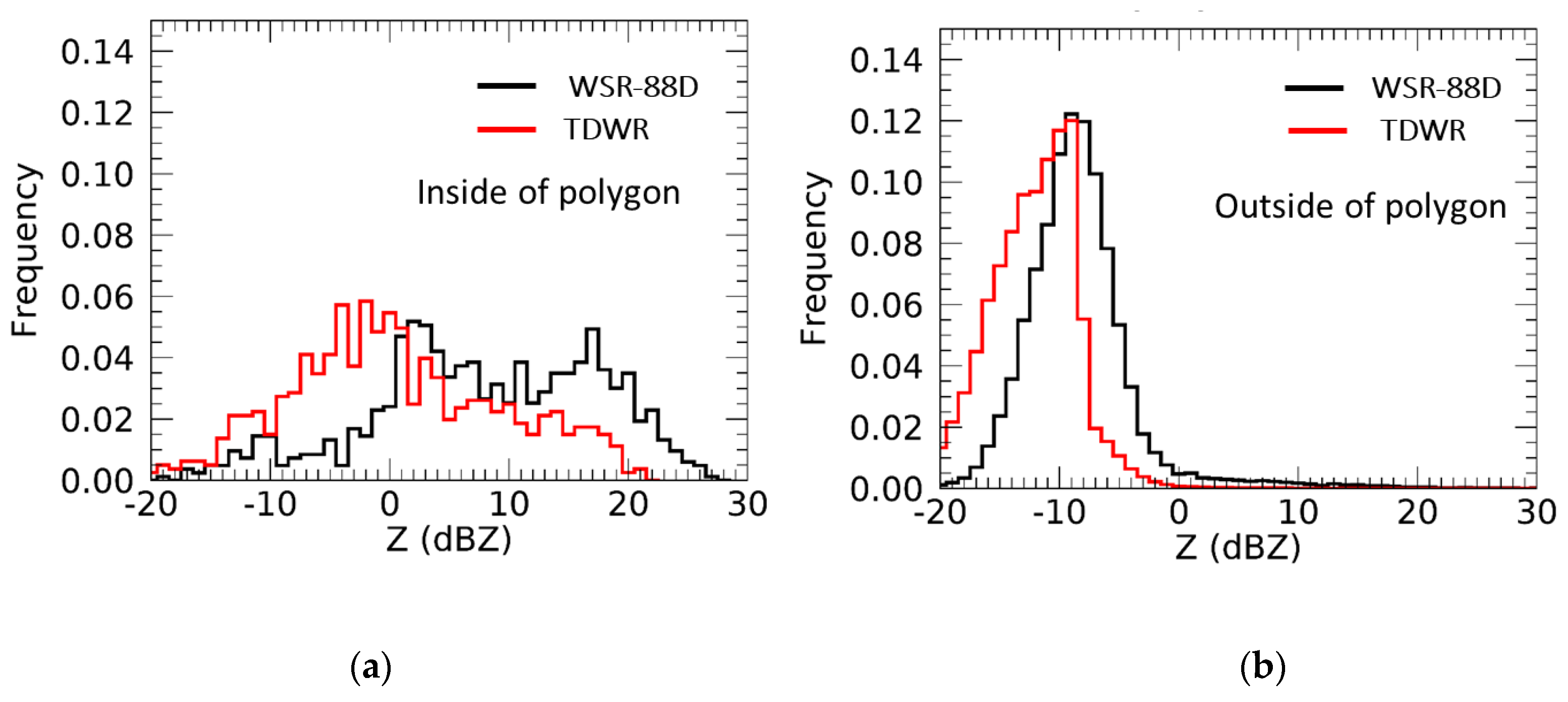 Atmosphere 11 00363 g005 Atmosphere 11 00363 g005