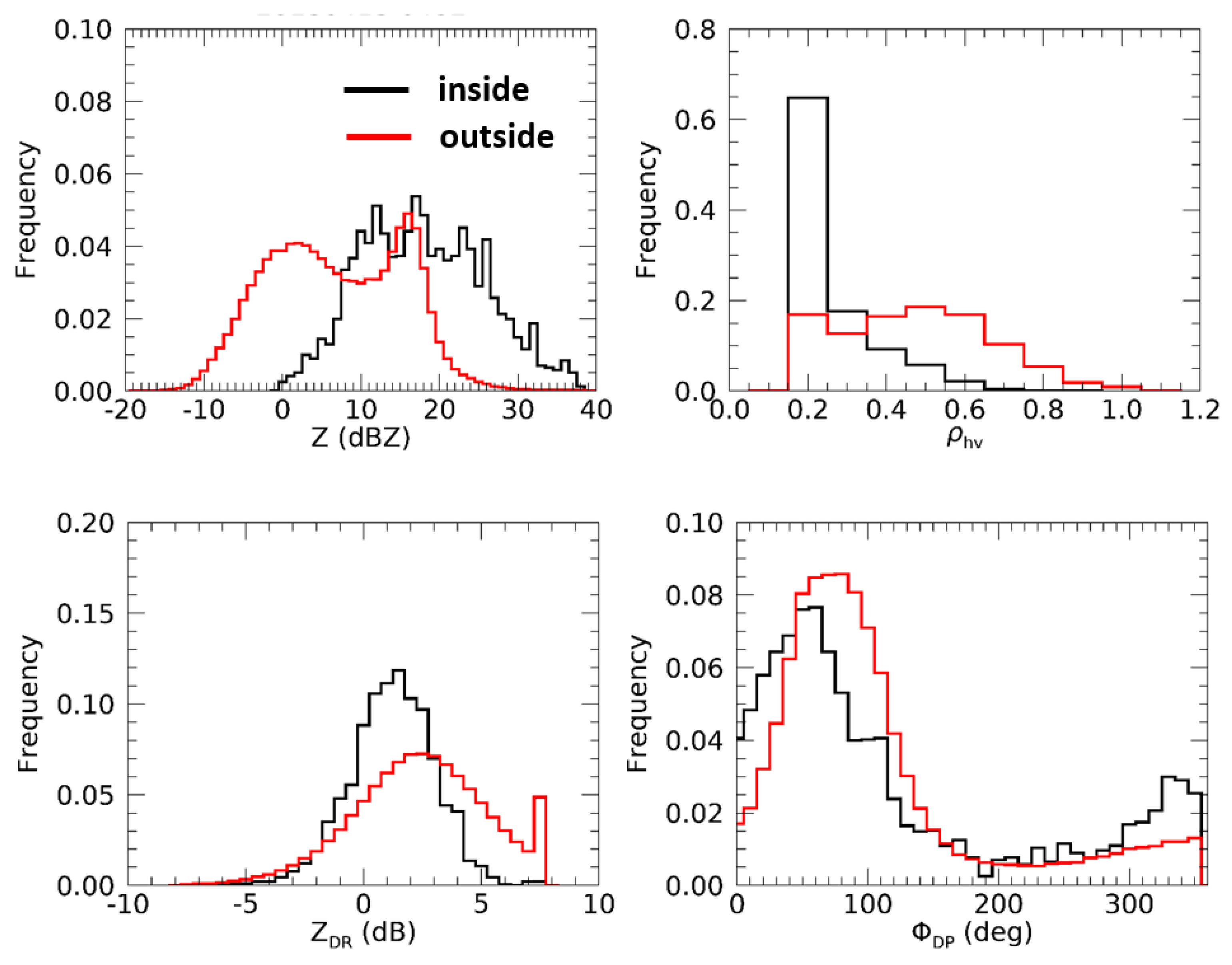 Atmosphere 11 00363 g011 Atmosphere 11 00363 g011
