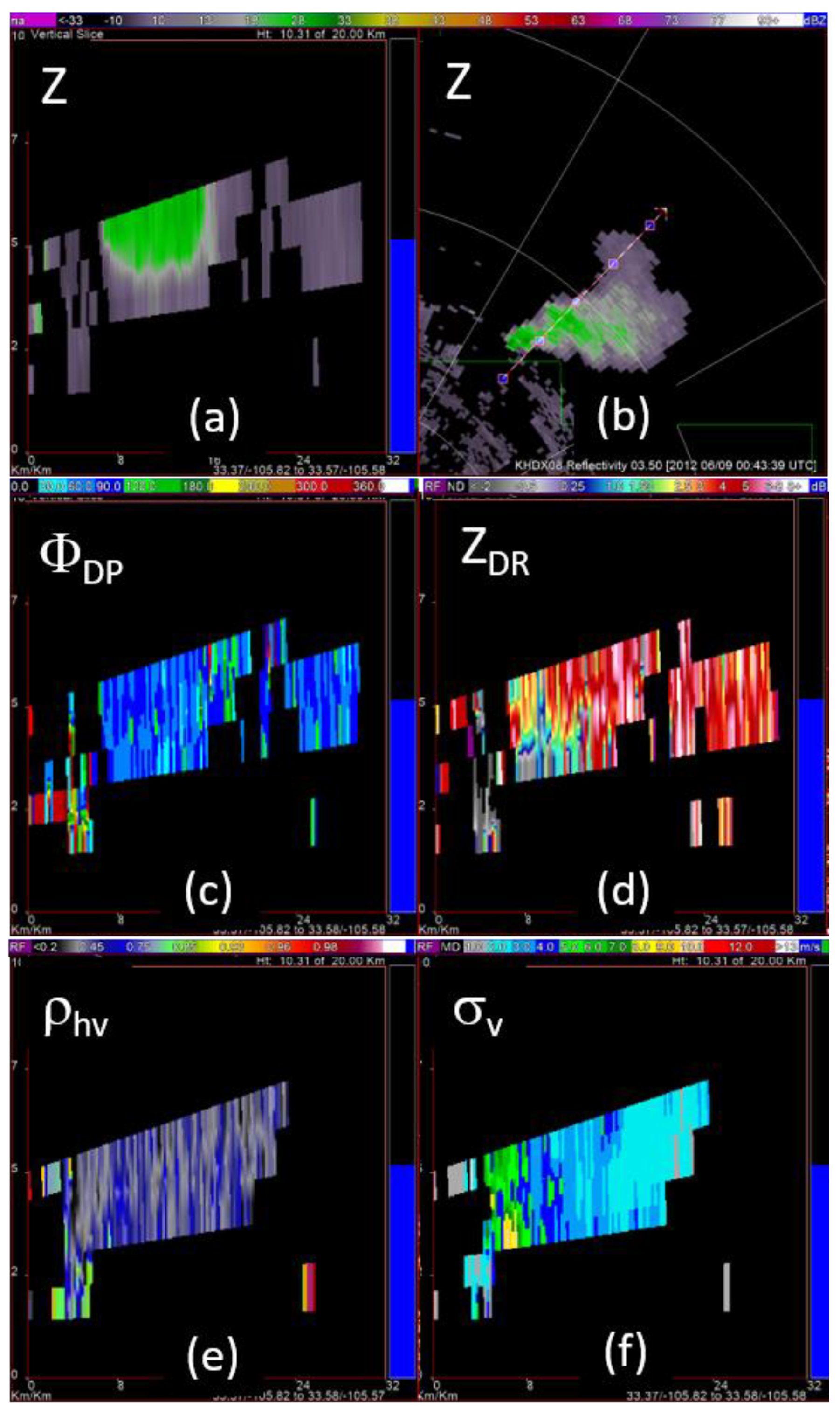 Atmosphere 11 00363 g014 Atmosphere 11 00363 g014