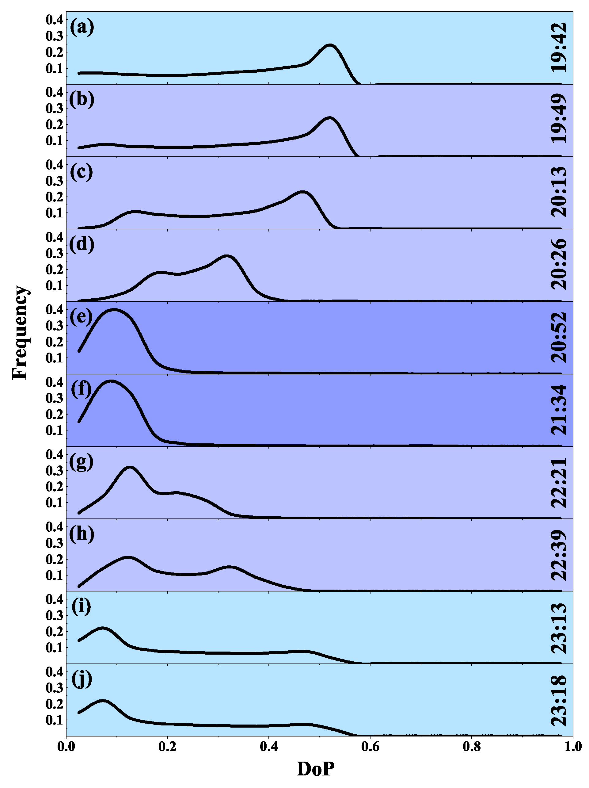 Atmosphere 11 00372 g002