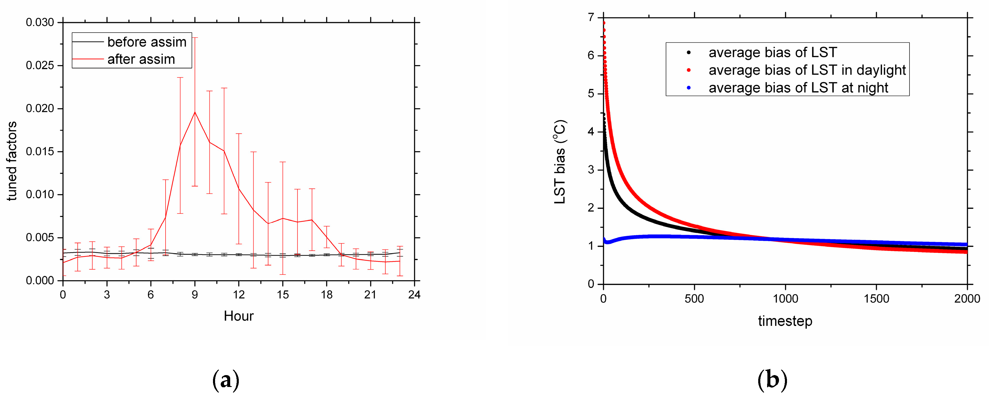 Atmosphere 11 00380 g002