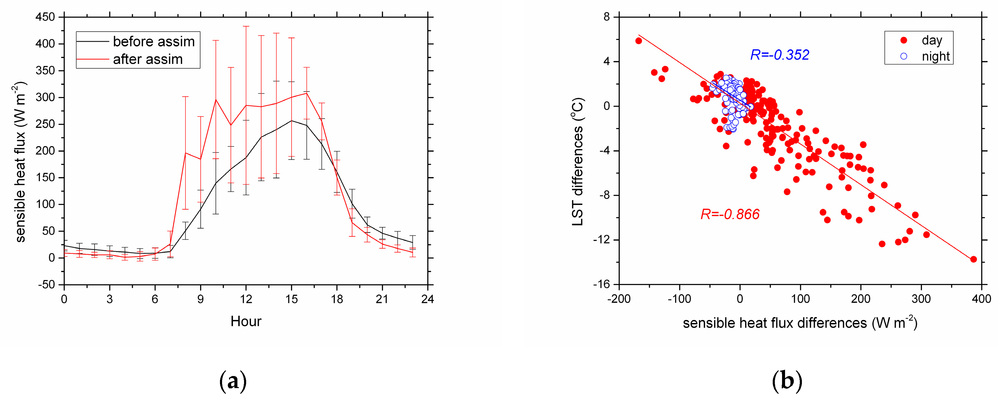 Atmosphere 11 00380 g003