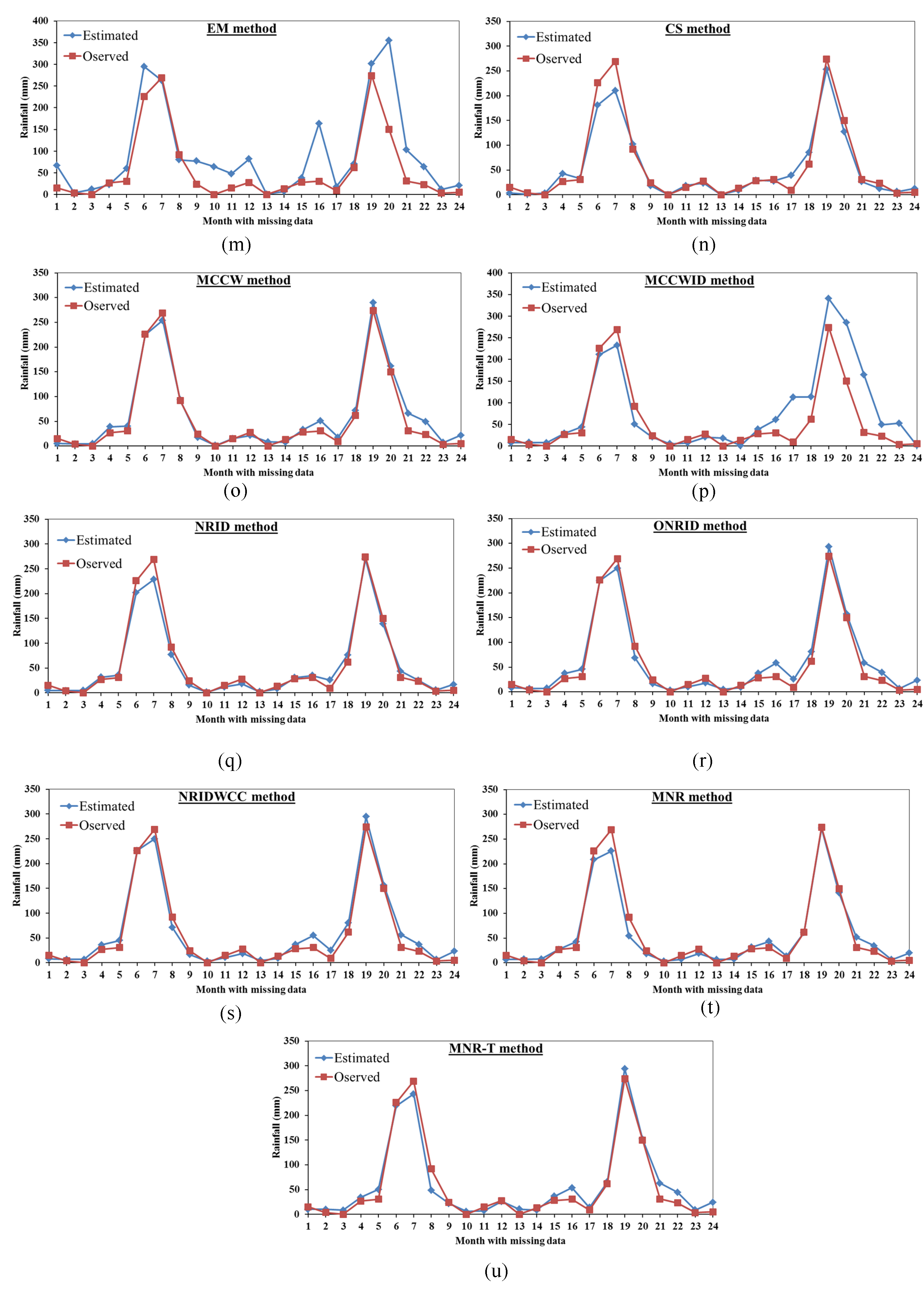 Atmosphere 11 00389 g002b