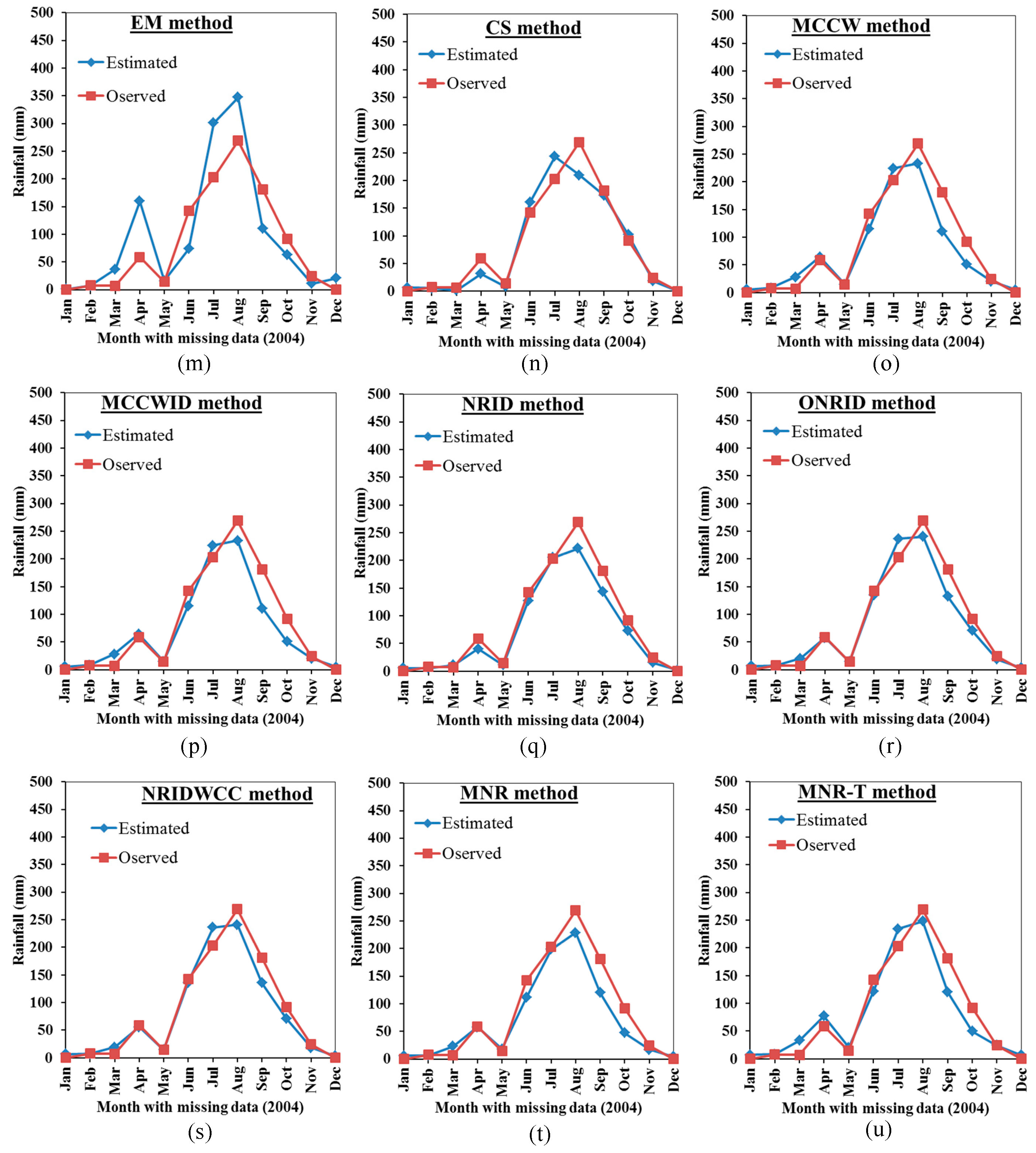 Atmosphere 11 00389 g003b