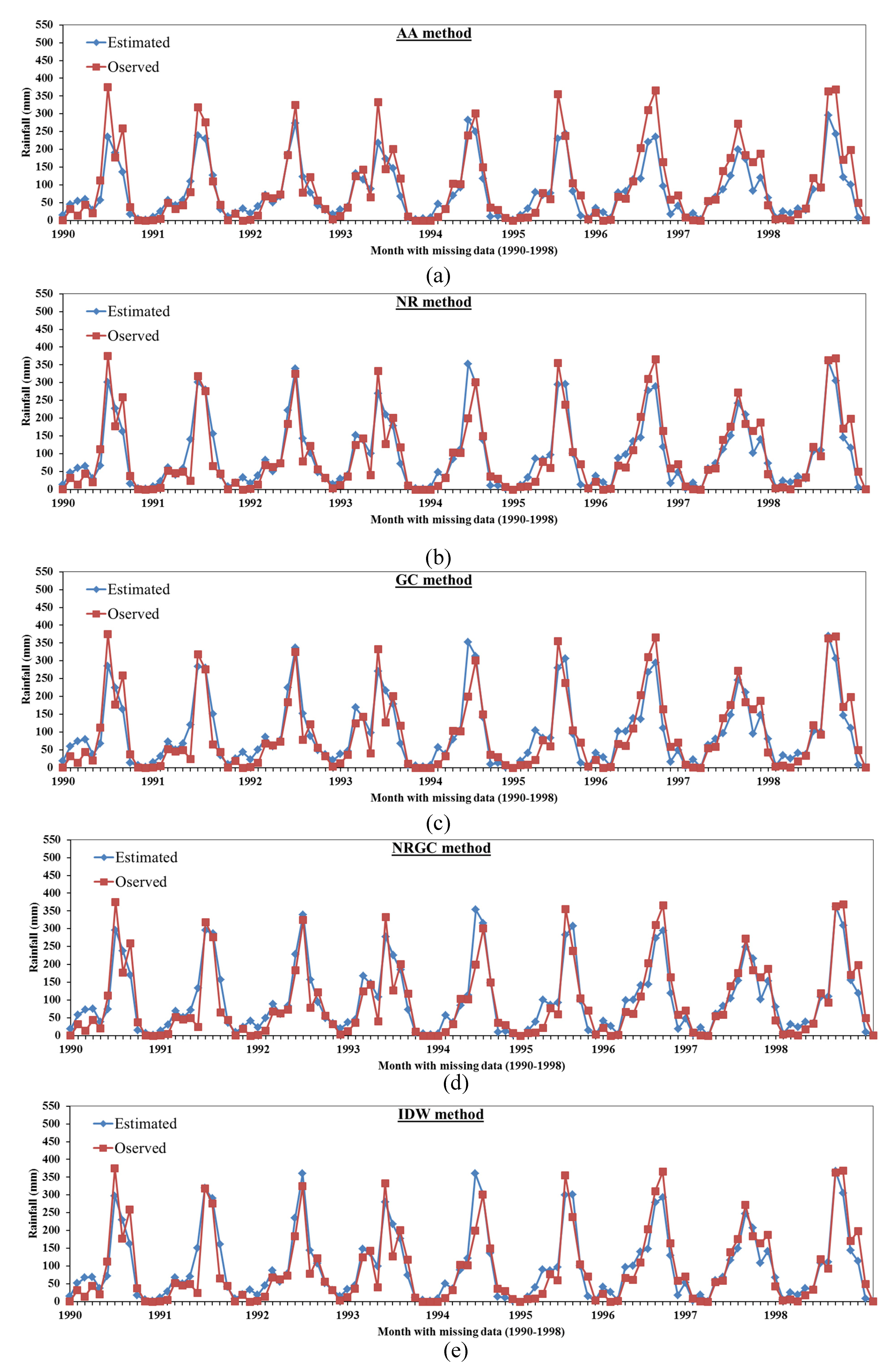 Atmosphere 11 00389 g005a