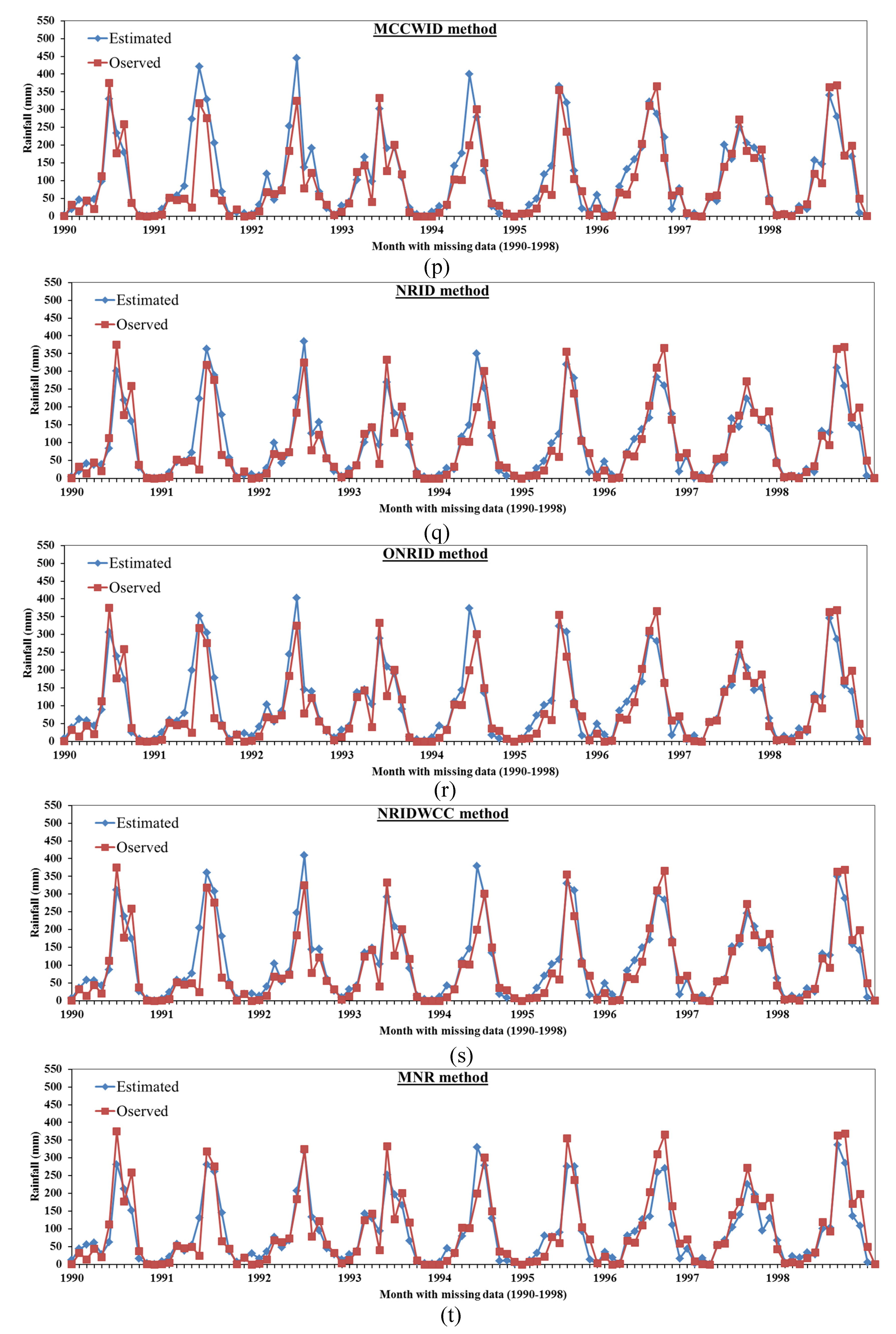 Atmosphere 11 00389 g005d