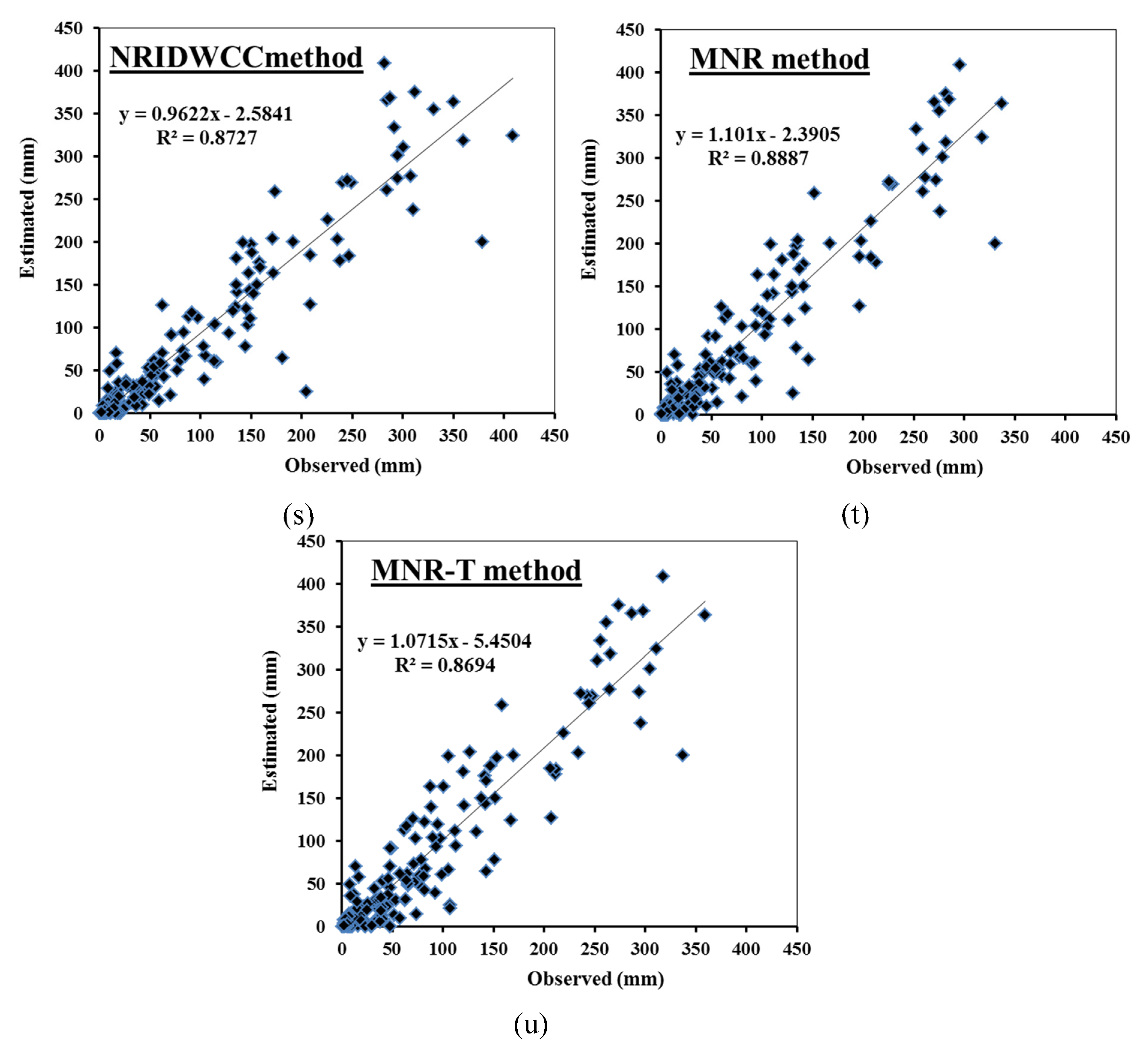 Atmosphere 11 00389 g006d