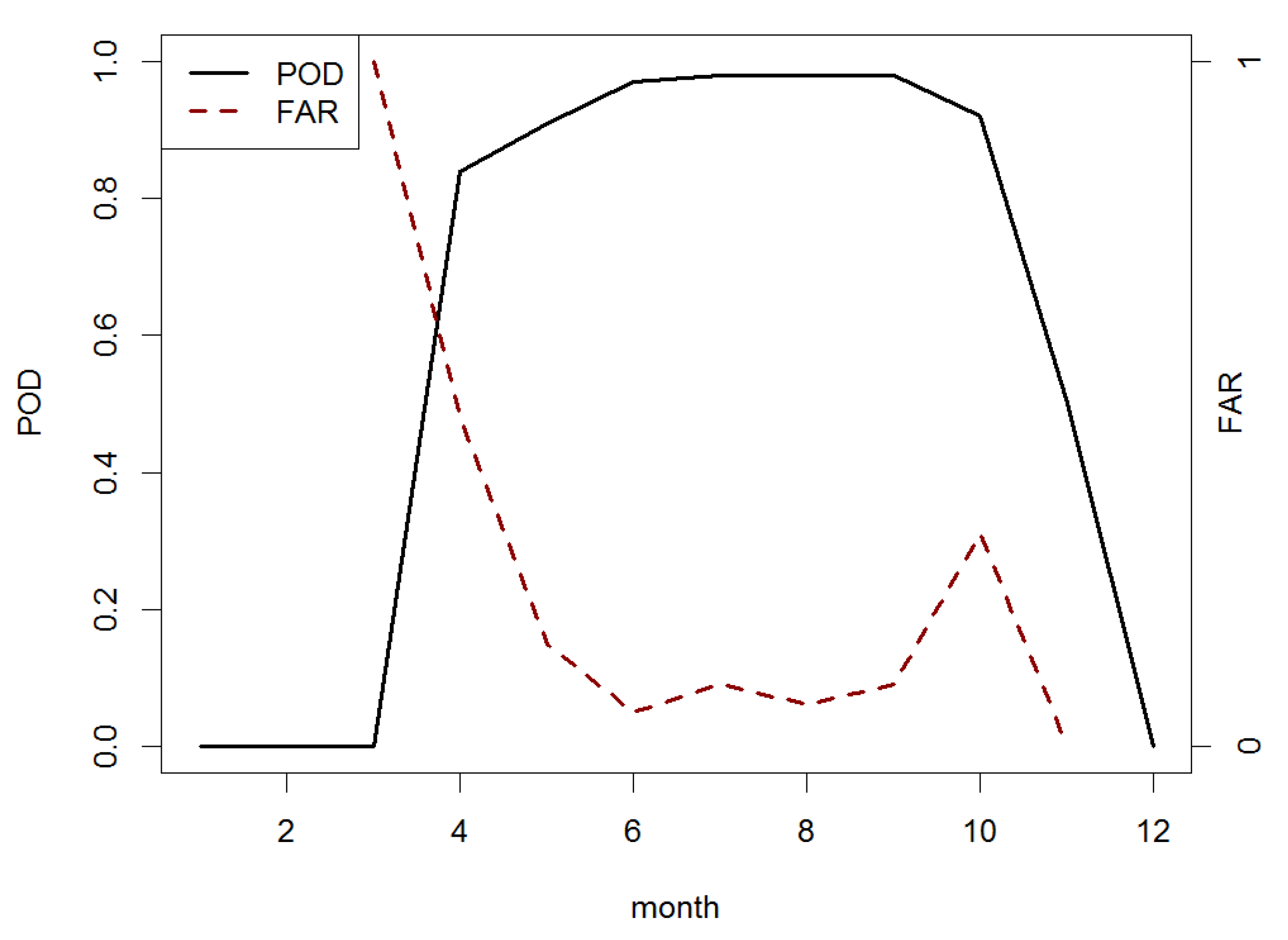 Atmosphere 11 00397 g011