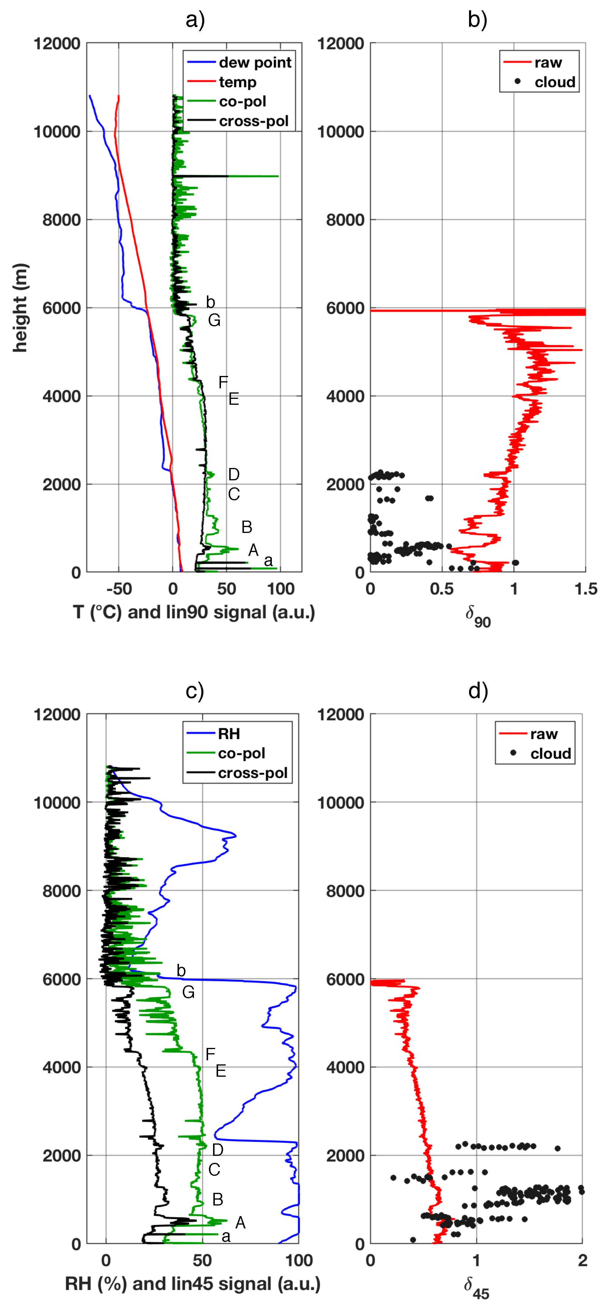 Atmosphere 11 00399 g003