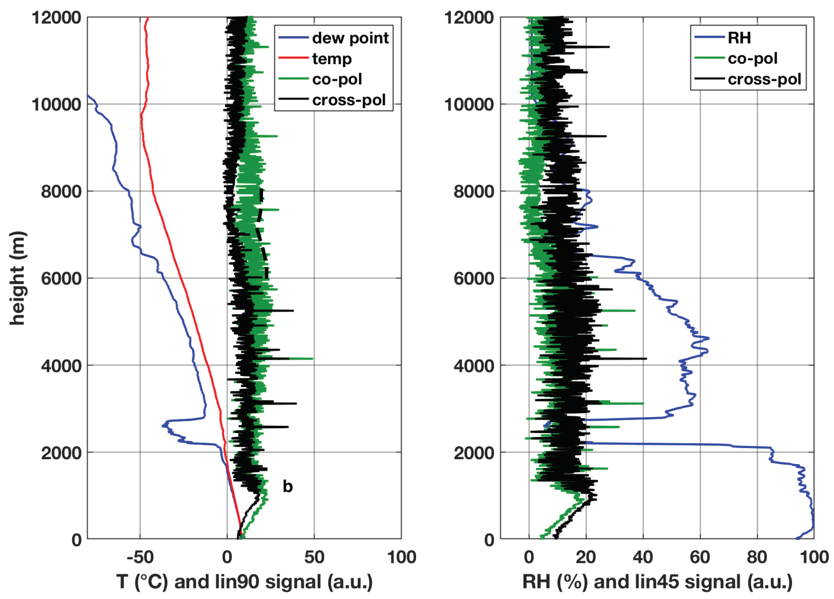 Atmosphere 11 00399 g005