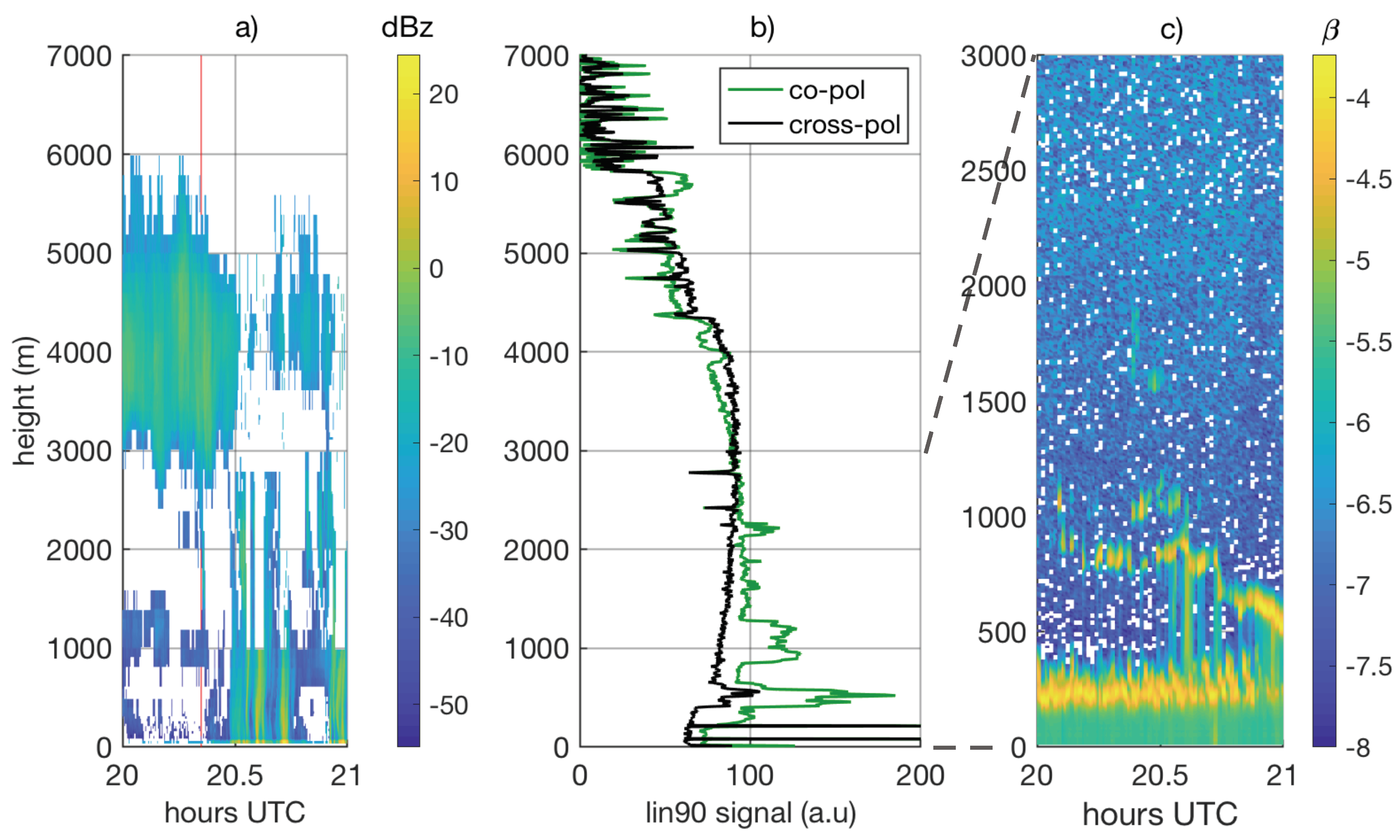 Atmosphere 11 00399 g007
